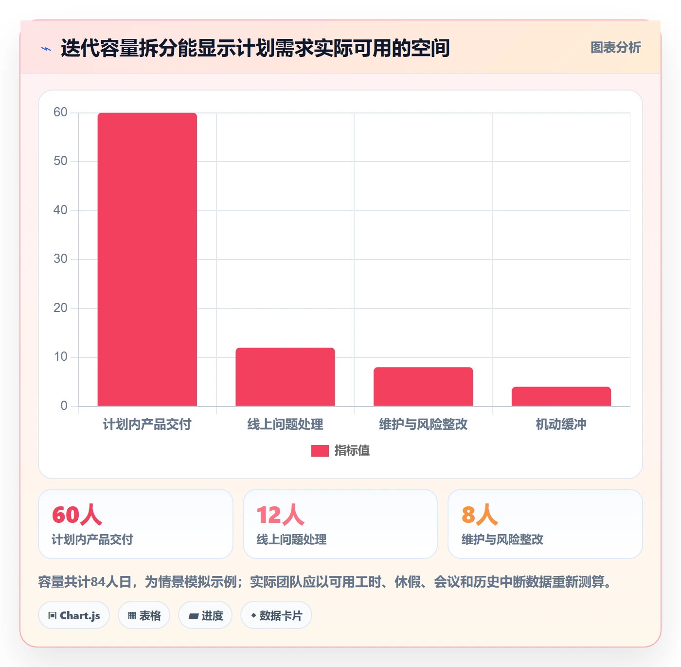 需求优先级落地方案:研发团队开展需求管理的最佳实践案例解析