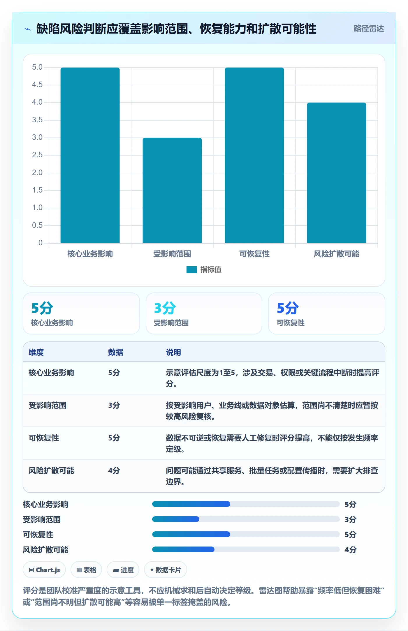 缺陷最佳实践：跨部门团队Bug / 缺陷协同管理，常见问题