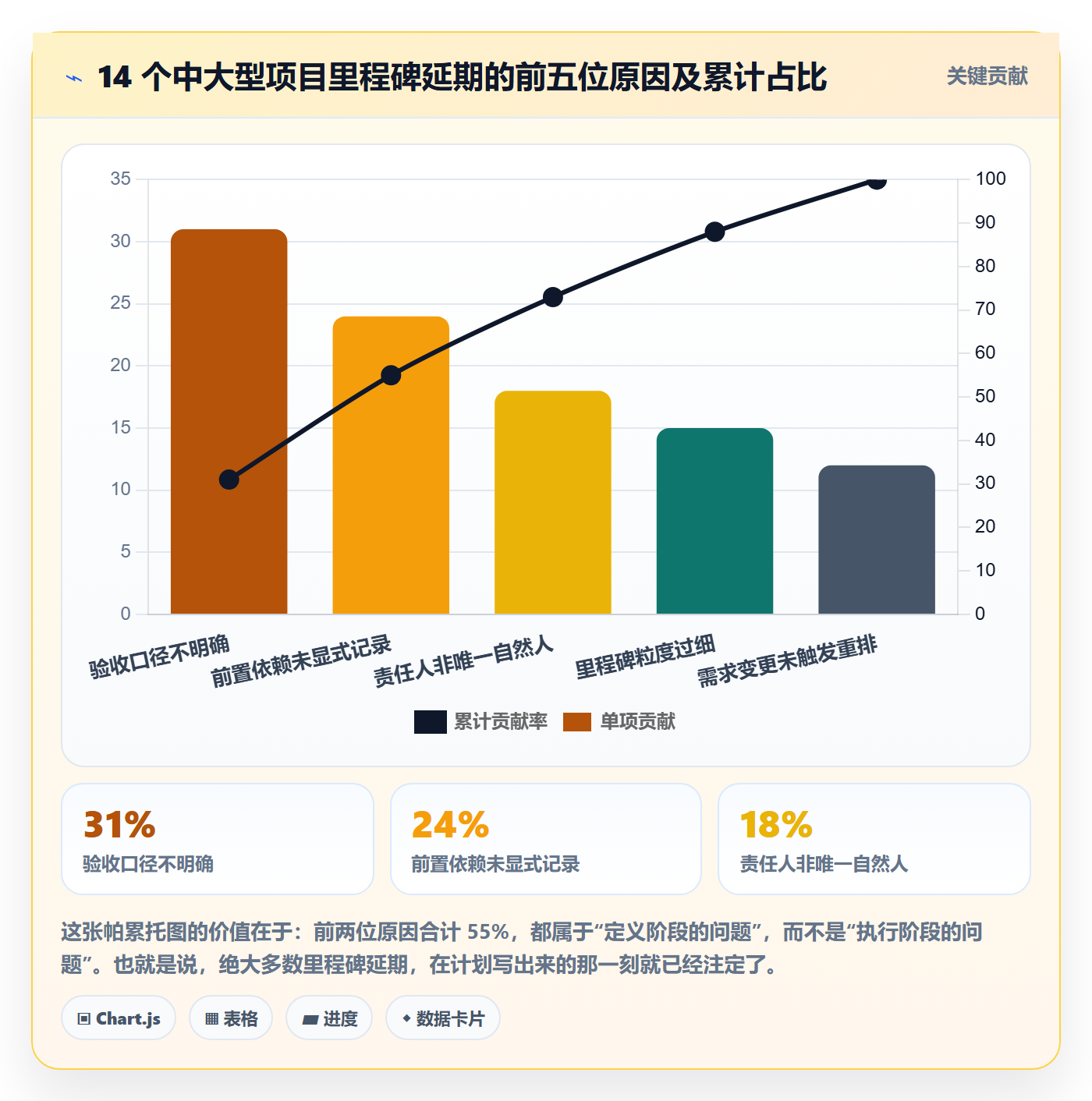 里程碑计划怎么做?项目成员实操方法:里程碑从0到1