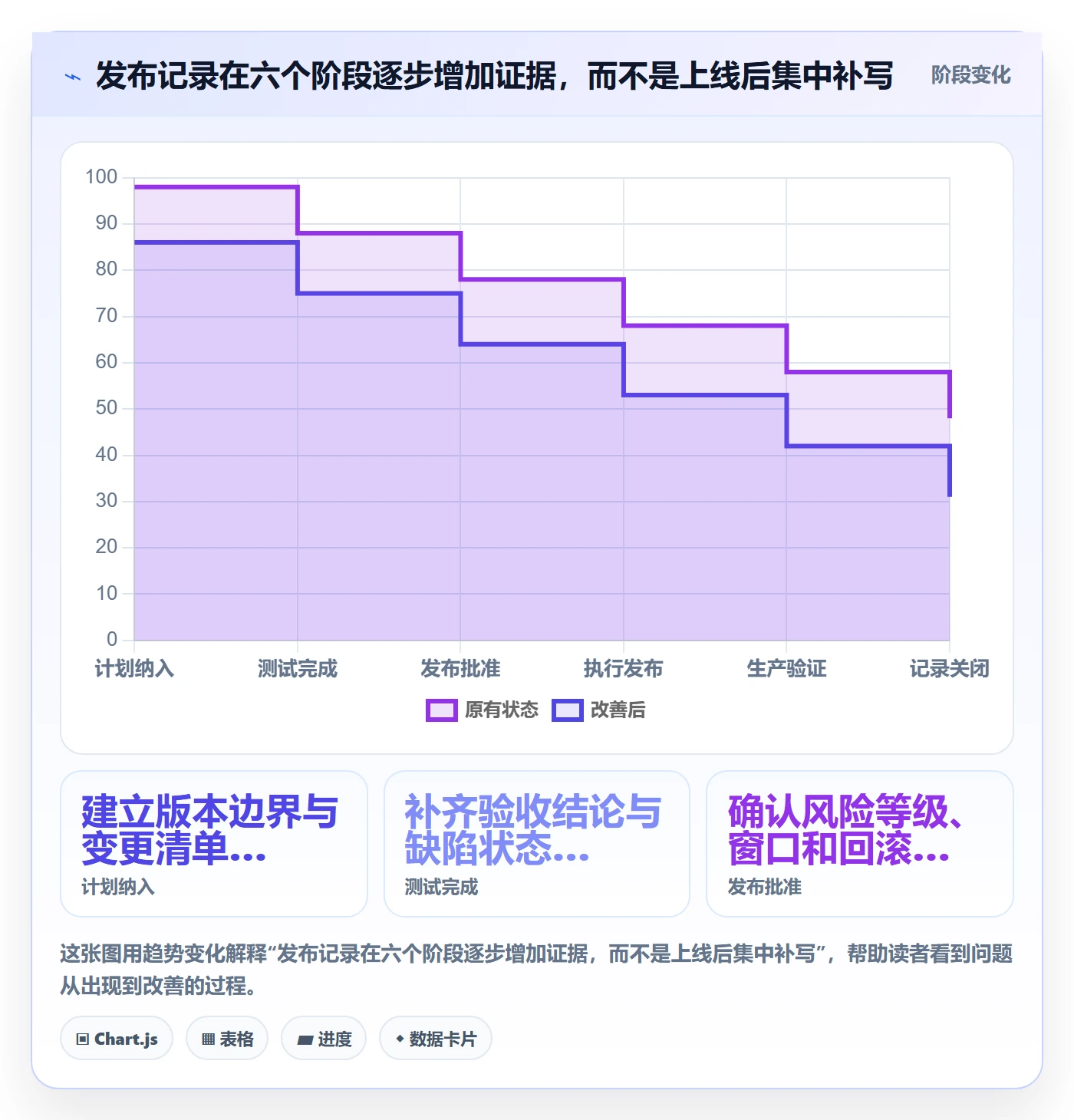 发布记录怎么做?产品经理制度设计:版本管理从0到1