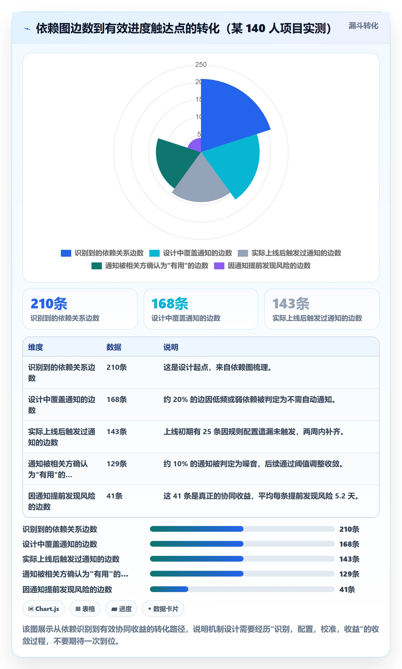 进度更新最佳实践:项目成员进度管理协同管理,常见问题