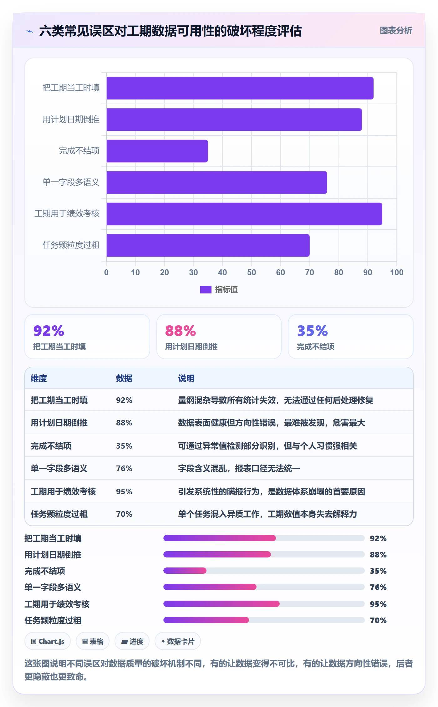 任务属性如何做好实际工期?研发团队最佳实践与操作步骤