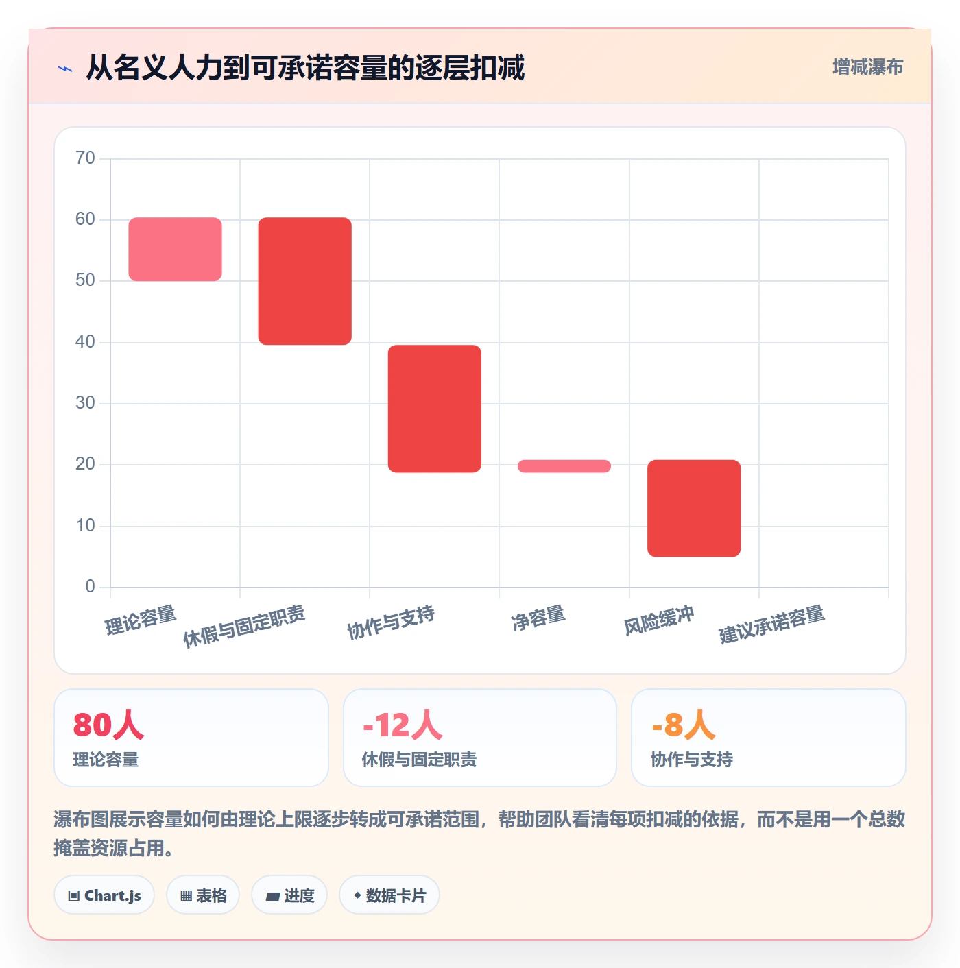 迭代容量管理指南：项目成员如何做好迭代管理，效率提升全流程