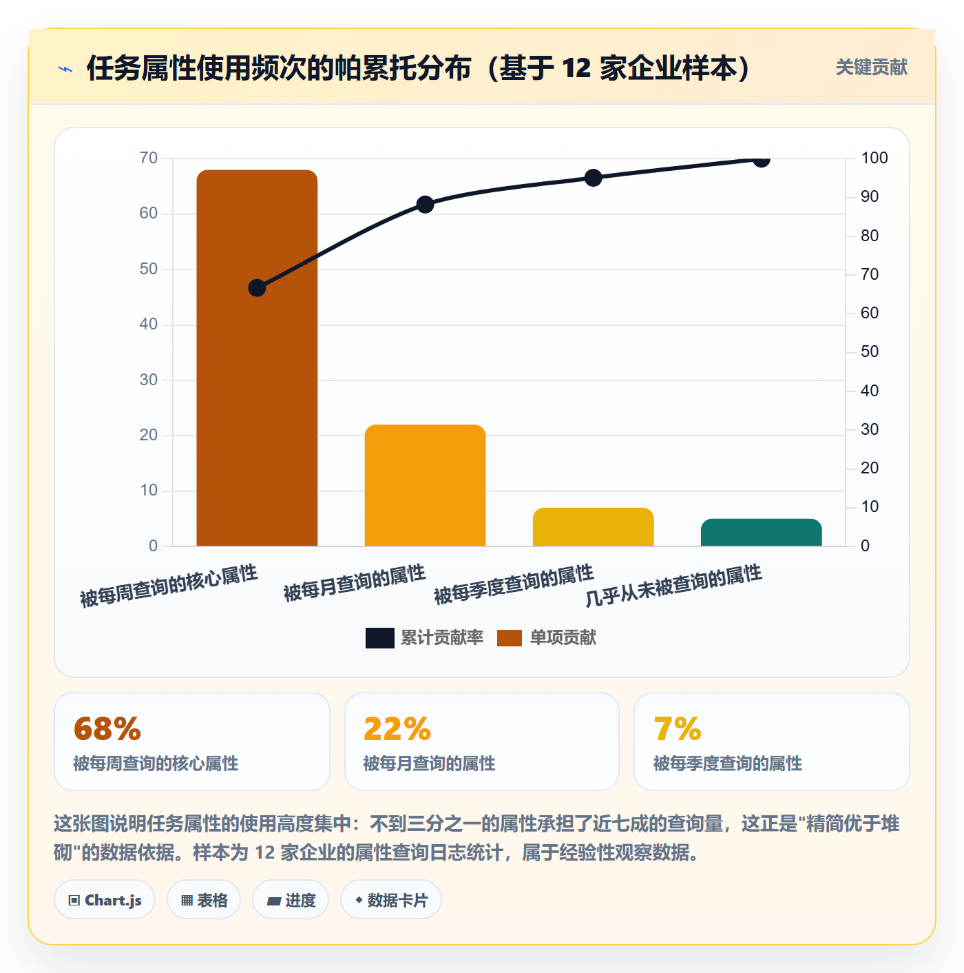 任务类型管理方法大全:管理层任务属性落地方案落地清单