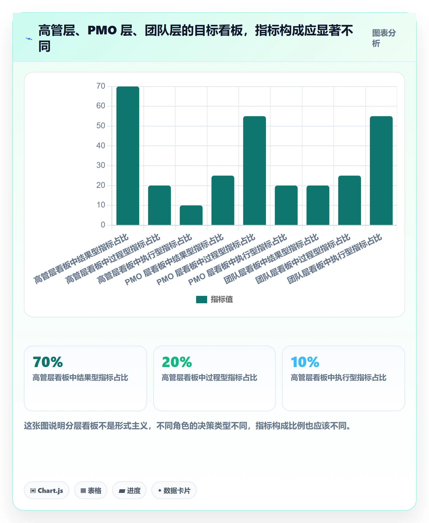 目标对齐流程与规范:PMO项目目标数据分析关键指标