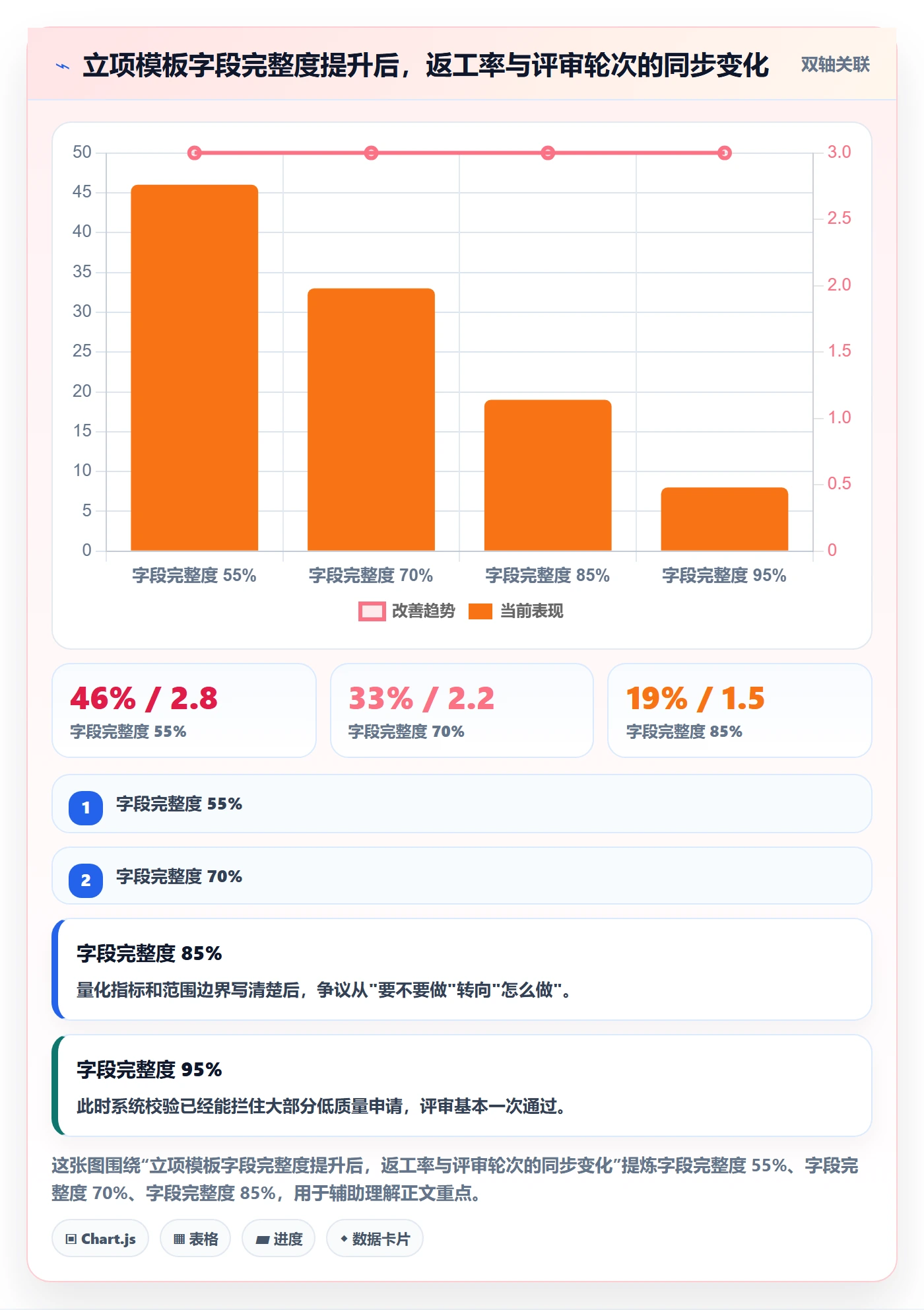 项目编号实操方法:产品经理提升项目立项效率的协同管理方法与模板