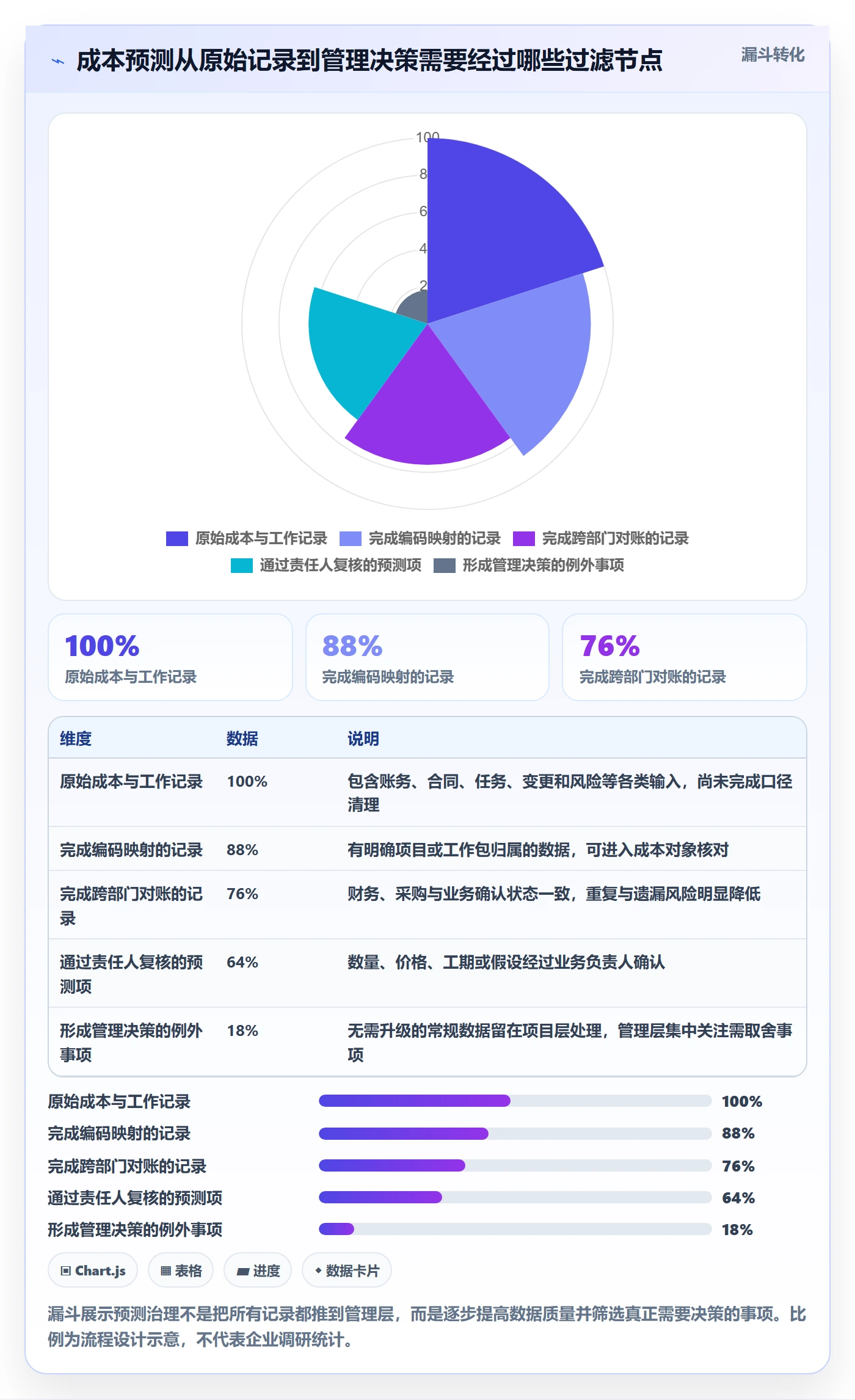 预计成本落地方案:管理层开展成本管理的实操方法案例解析