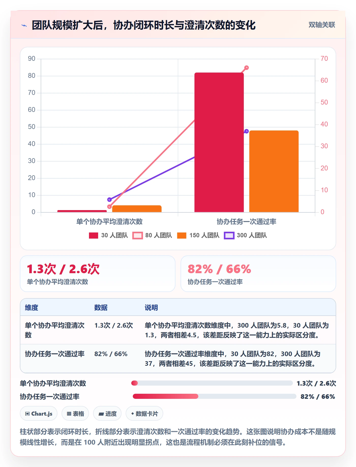 协办管理指南：产品经理如何做好任务分派，流程优化全流程