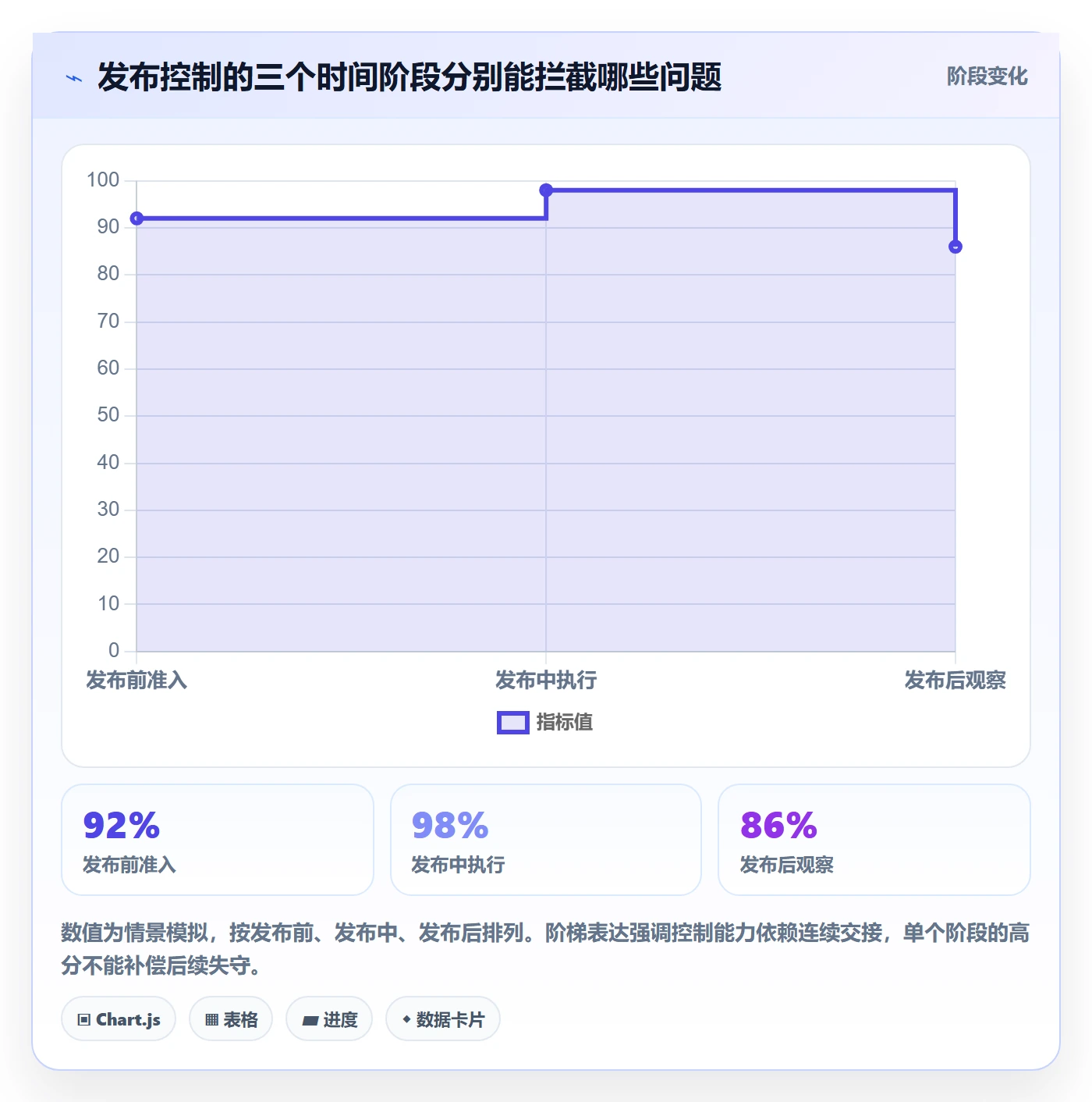 发布审批流程与规范:项目成员发布管理实操方法关键指标