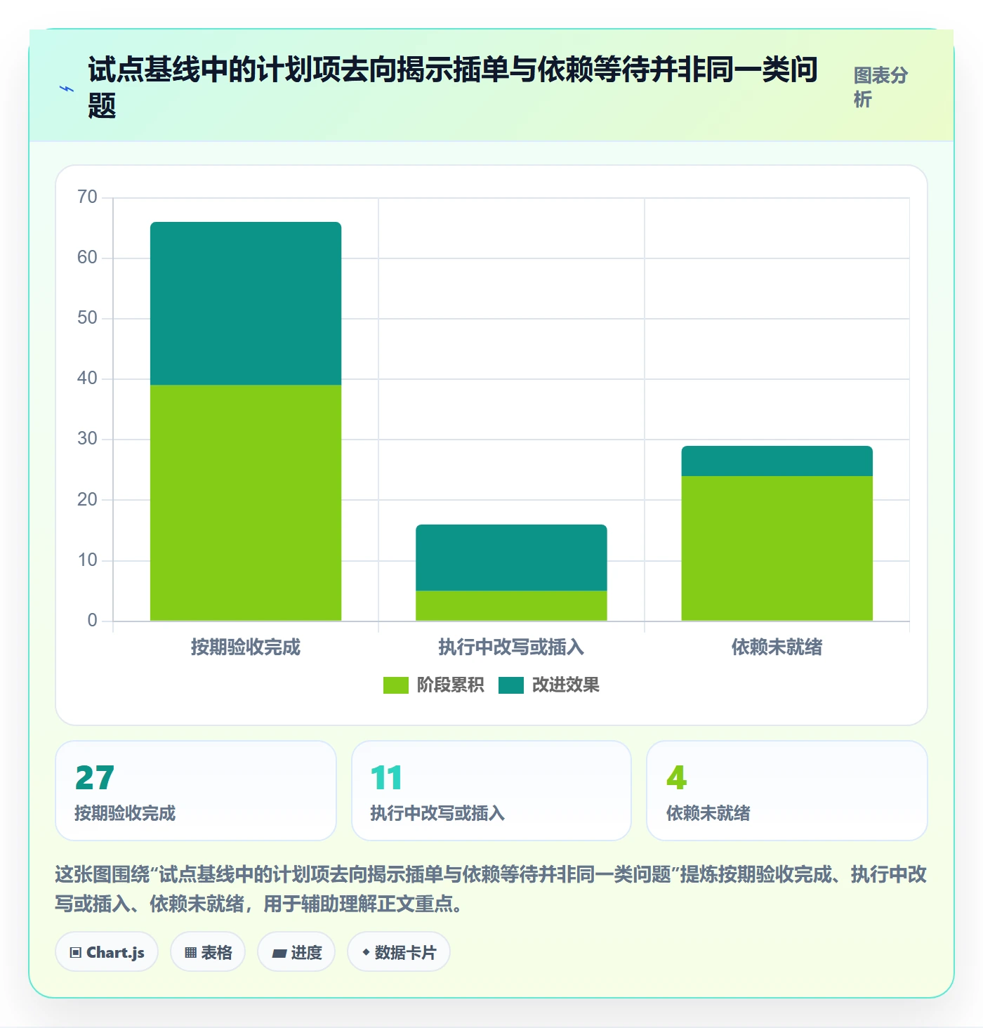 Sprint落地方案：企业管理者开展迭代管理的实操方法案例解析