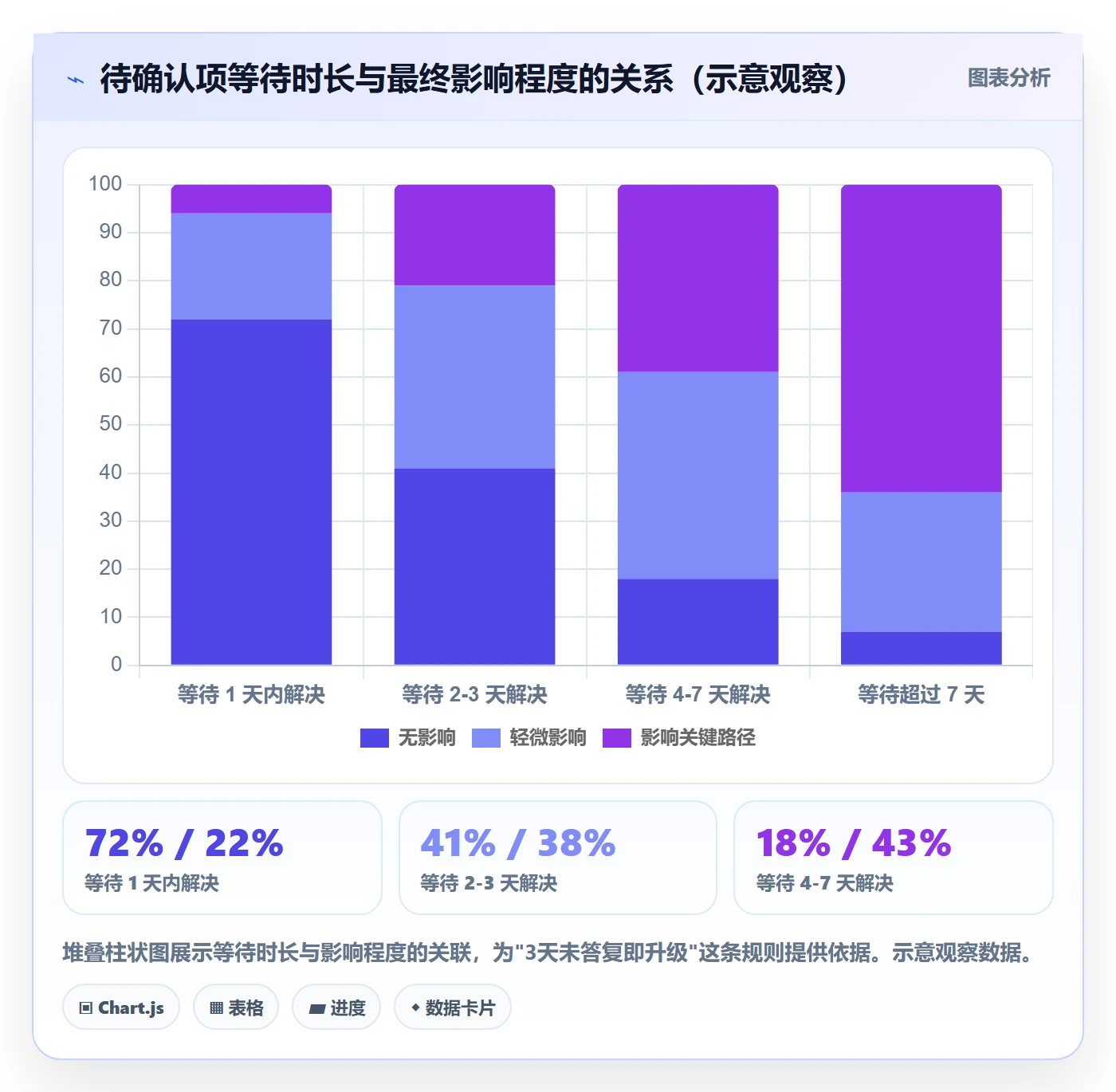 阶段目标实操方法:项目成员提升项目目标效率的风险控制方法与模板