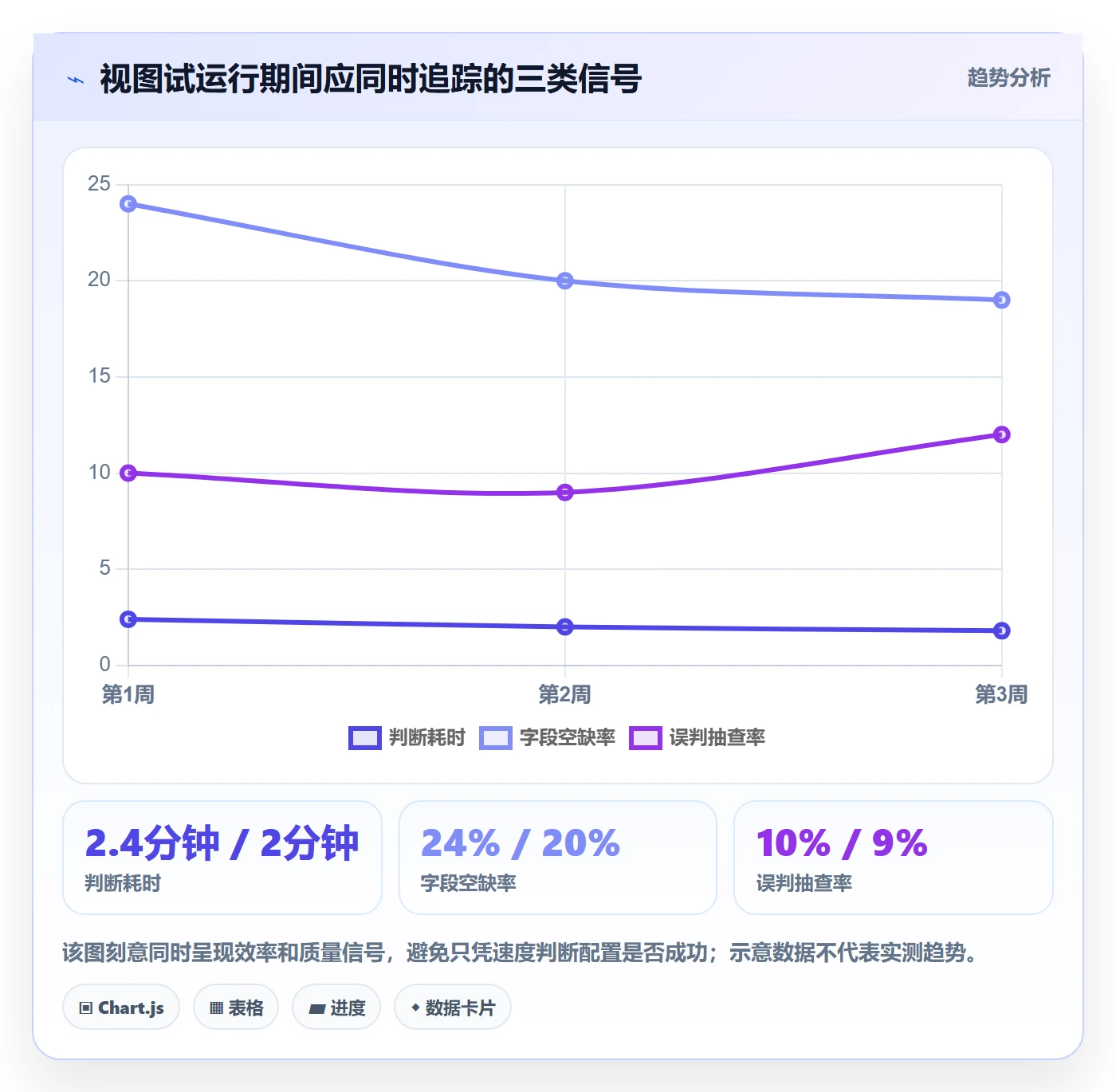 自定义列实操方法:研发团队提升列表视图效率的效率提升方法与模板