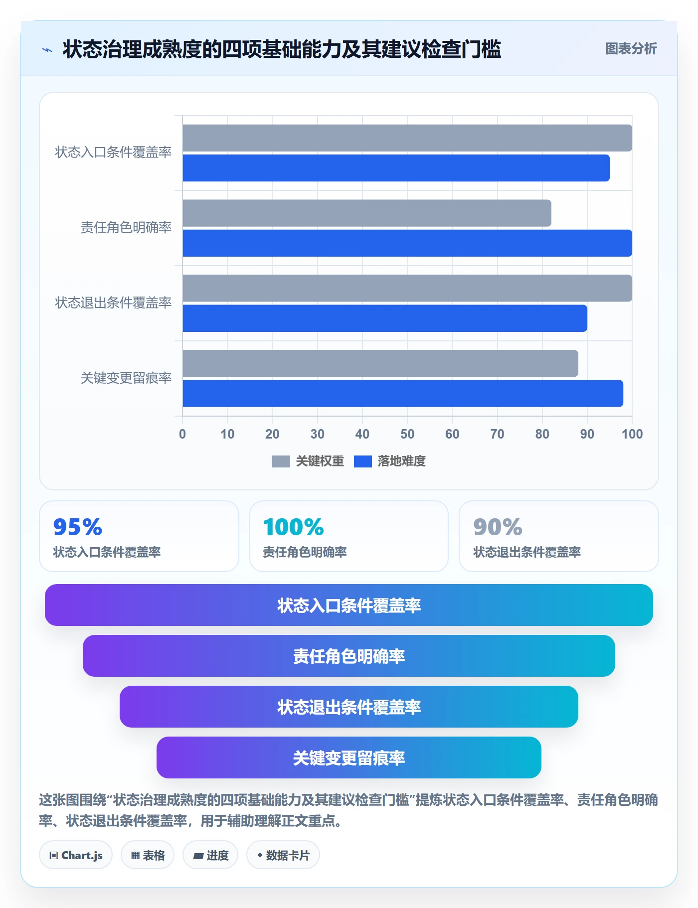 需求状态落地方案：PMO开展需求管理的数据分析案例解析