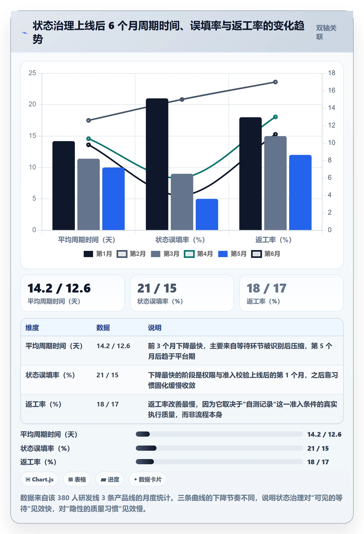 状态怎么做?项目负责人落地方案:任务属性从0到1