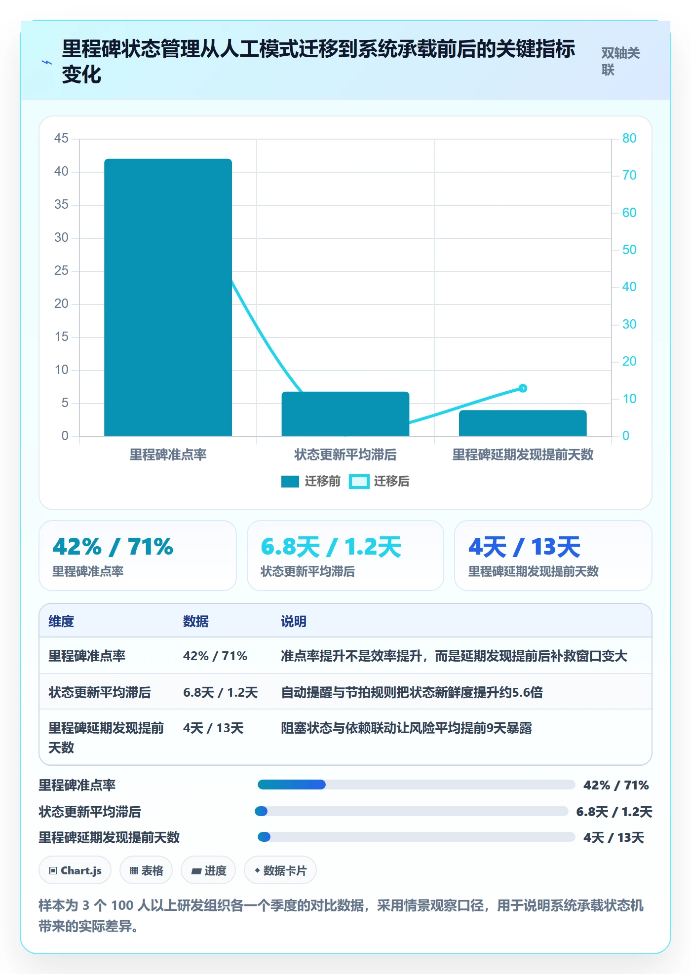 里程碑如何做好节点状态?研发团队入门指南与操作步骤