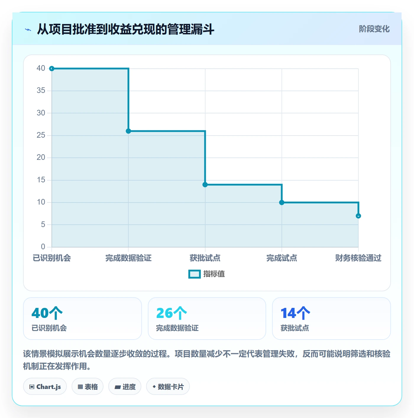 采购成本落地方案：管理层开展成本管理的入门指南案例解析