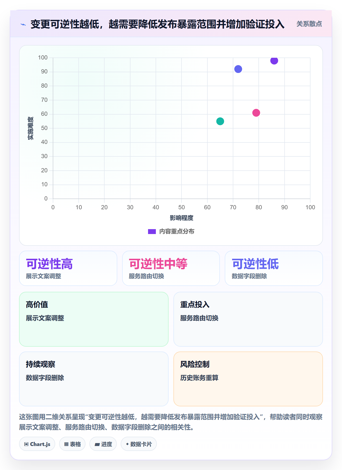 回滚怎么做?PMO最佳实践:发布管理从0到1