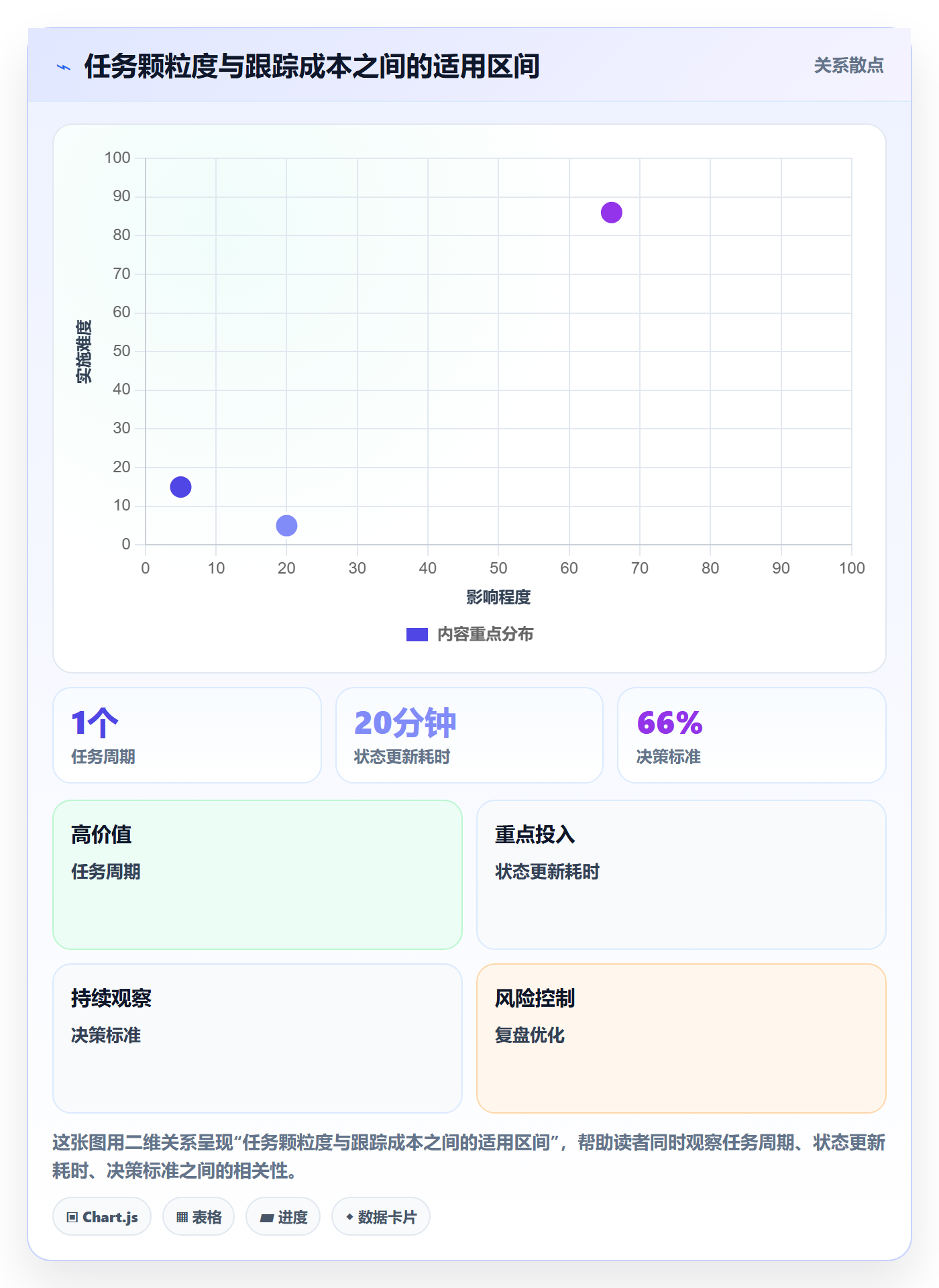 进度跟踪跟踪教程:跨部门团队入门指南,避坑指南
