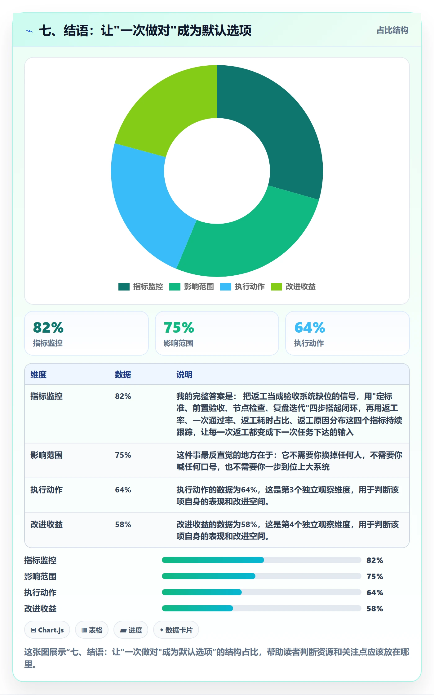 七、结语:让"一次做对"成为默认选项