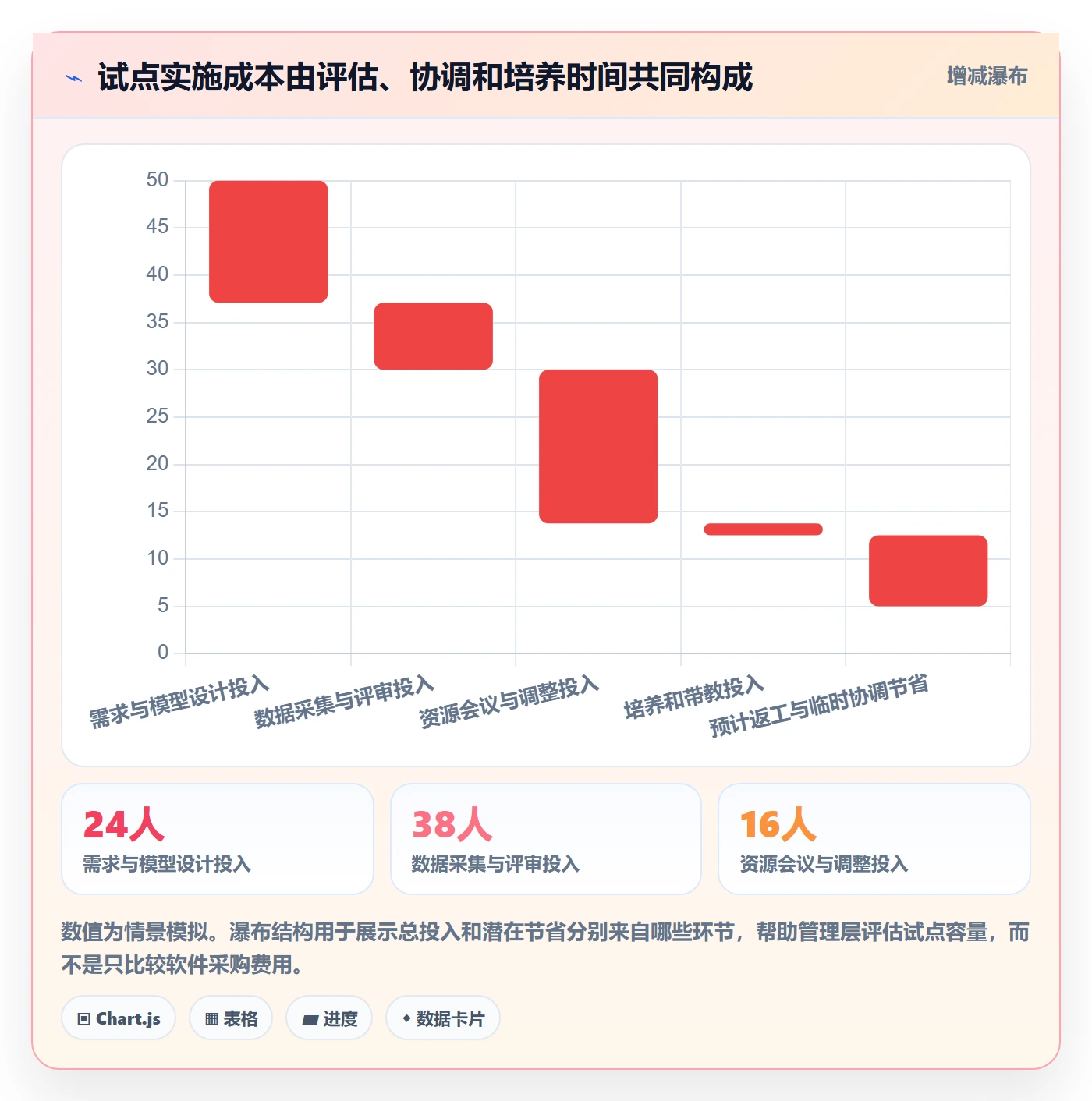 技能管理方法大全:管理层资源管理落地方案落地清单