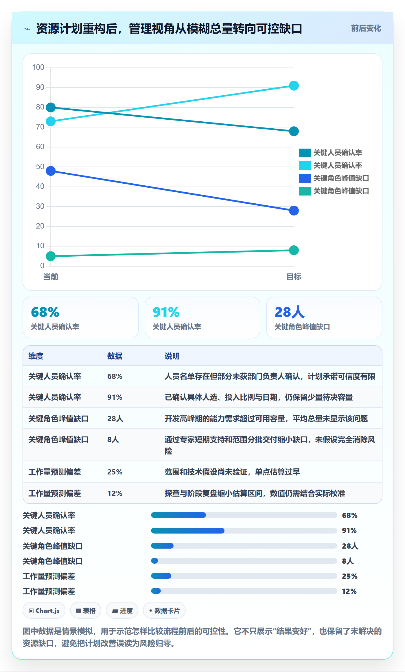工作量落地方案:项目负责人开展人力资源计划的流程优化案例解析