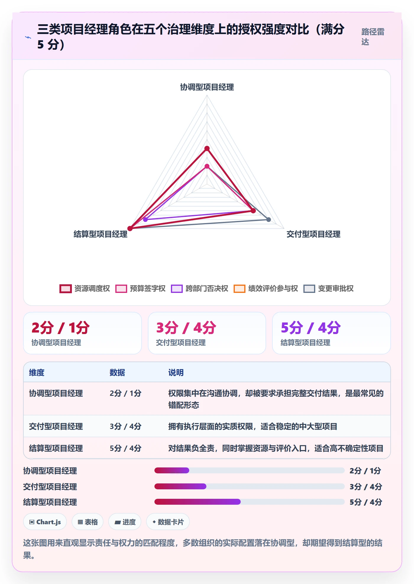 项目申请怎么做?项目经理制度设计:项目立项从0到1
