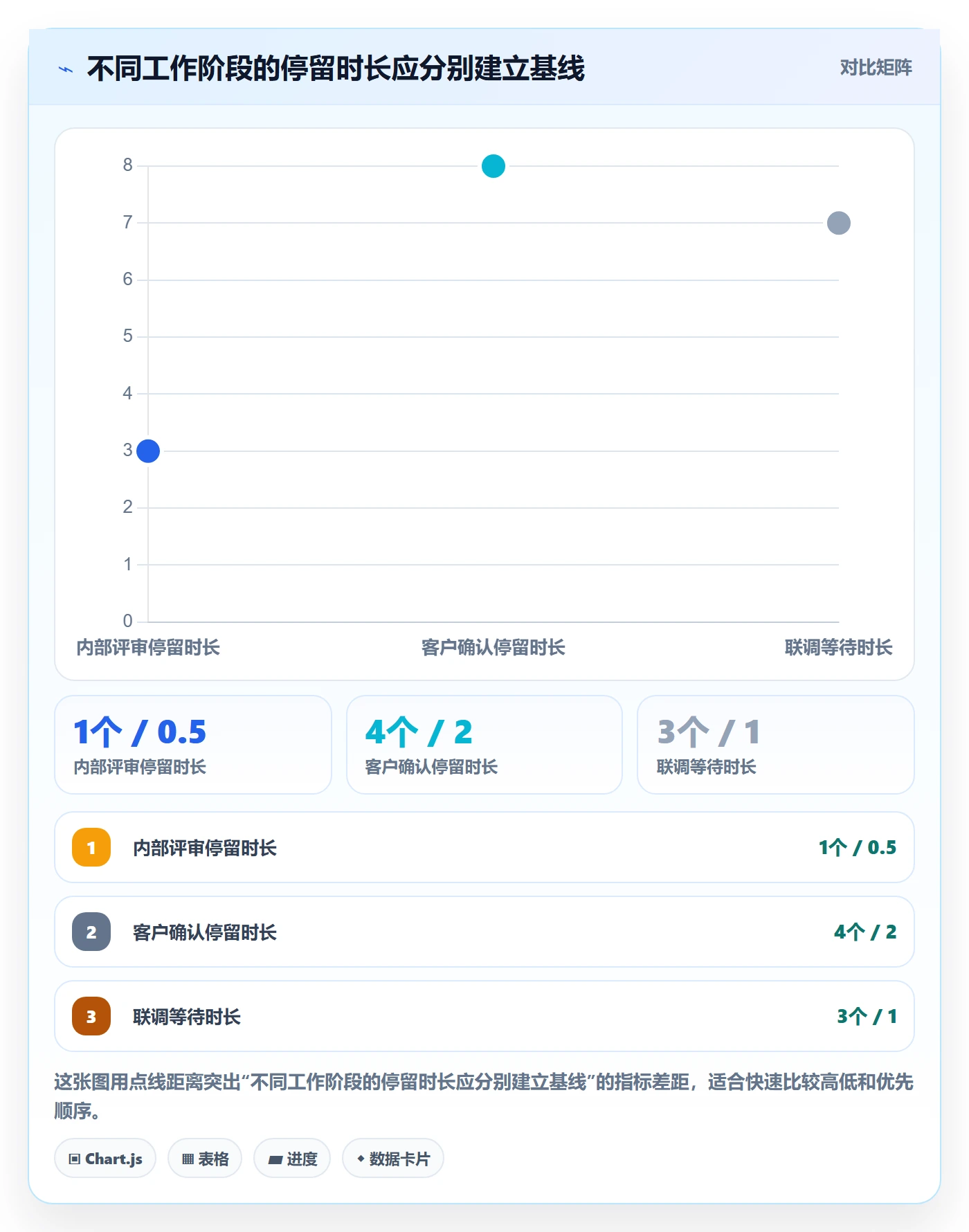 看板自定义状态教程:实施团队风险控制,避坑指南