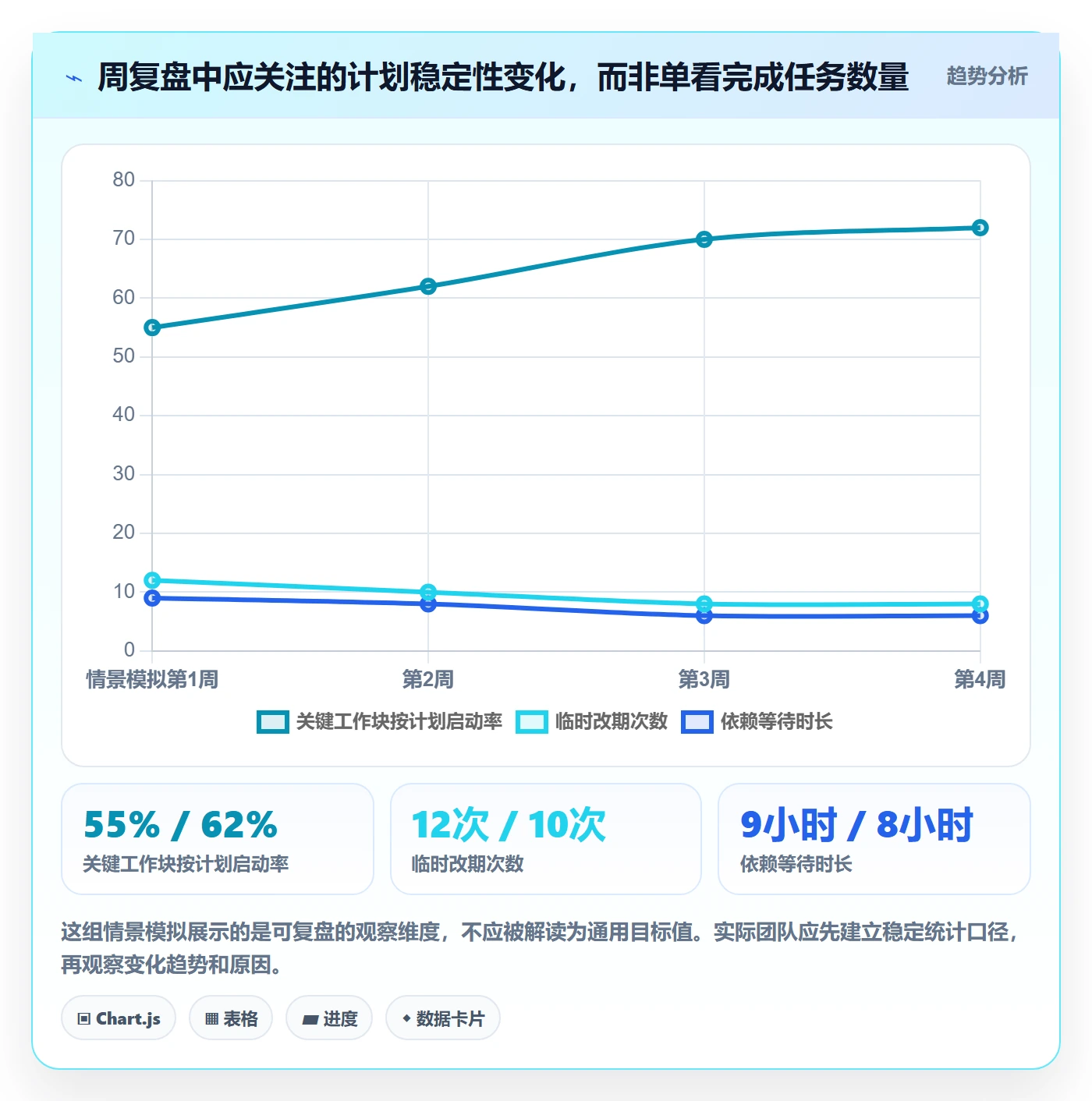 计划安排实操方法:产品经理提升日历视图效率的最佳实践方法与模板