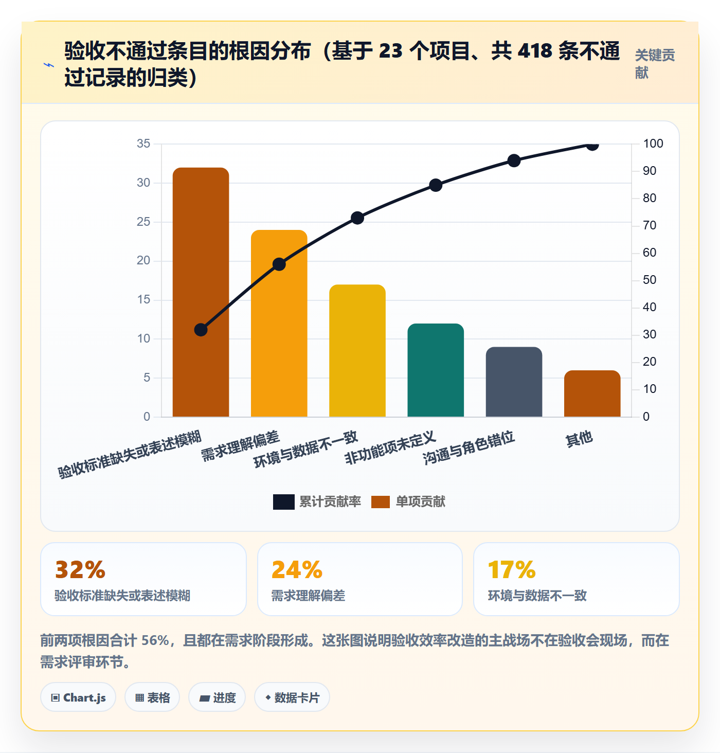 审核管理指南:实施团队如何做好任务验收,效率提升全流程
