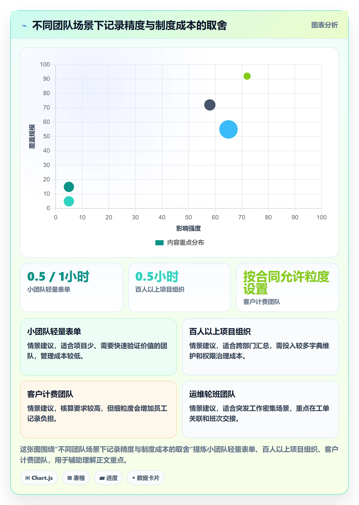 工时表如何做好日报工时?跨部门团队制度设计与操作步骤