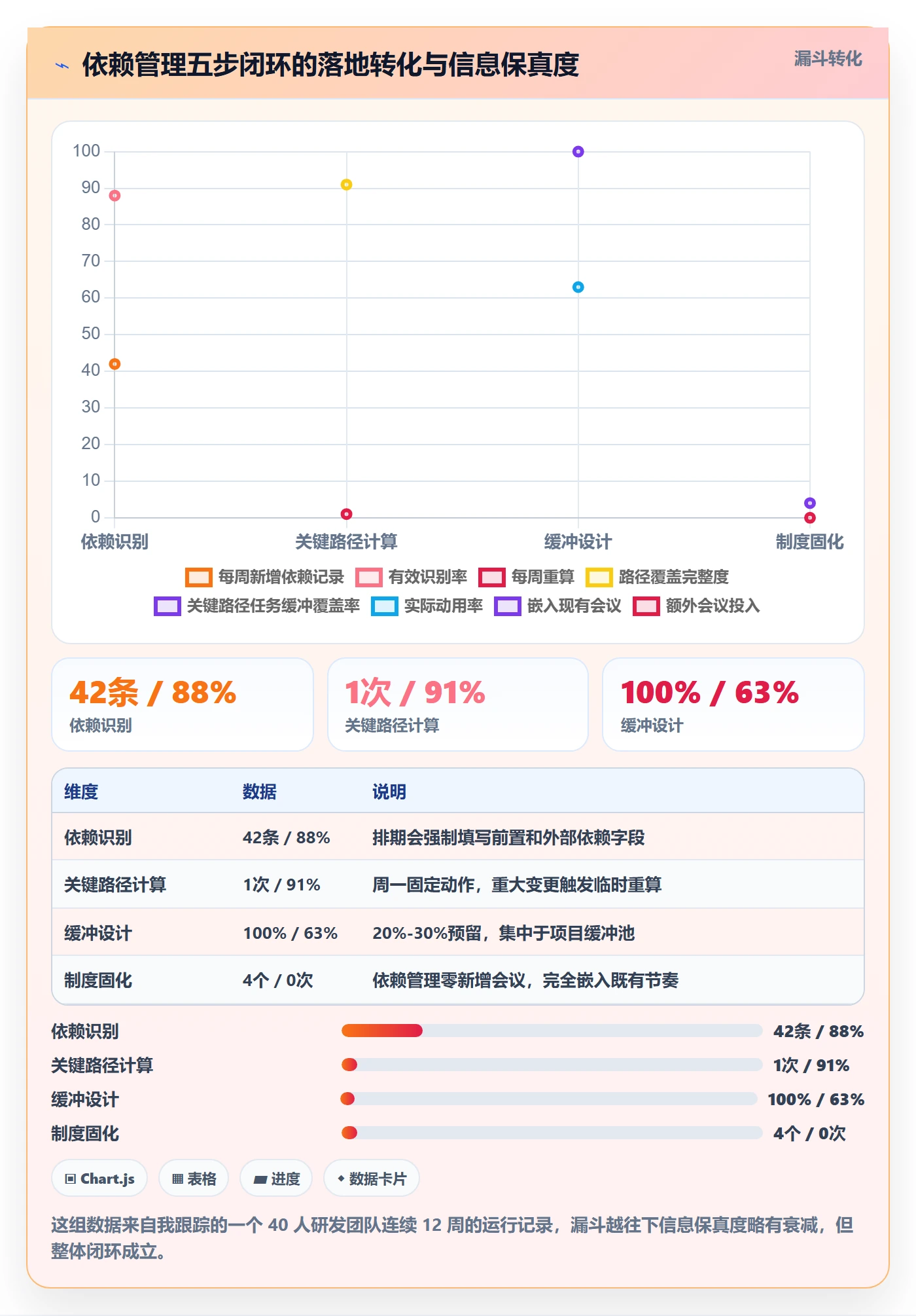 关键路径管理指南:研发团队如何做好任务依赖,制度设计全流程