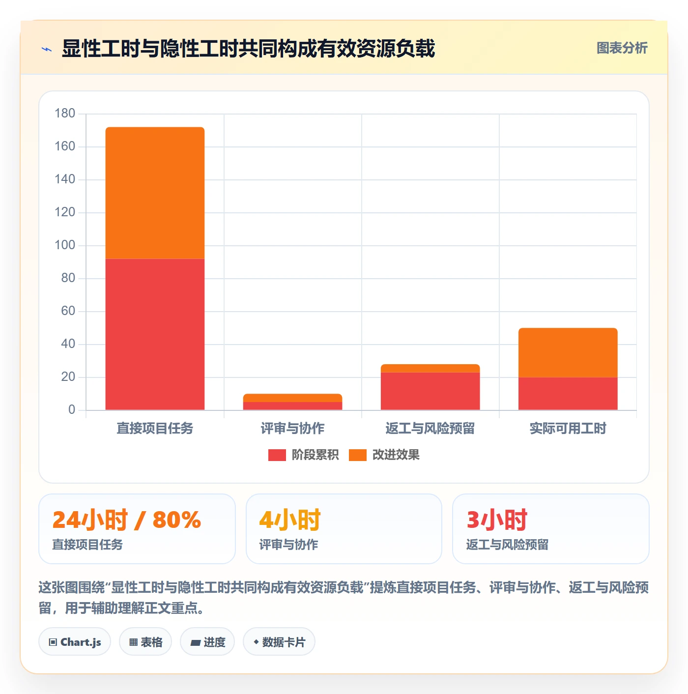资源平衡流程与规范:管理层资源负载数据分析关键指标