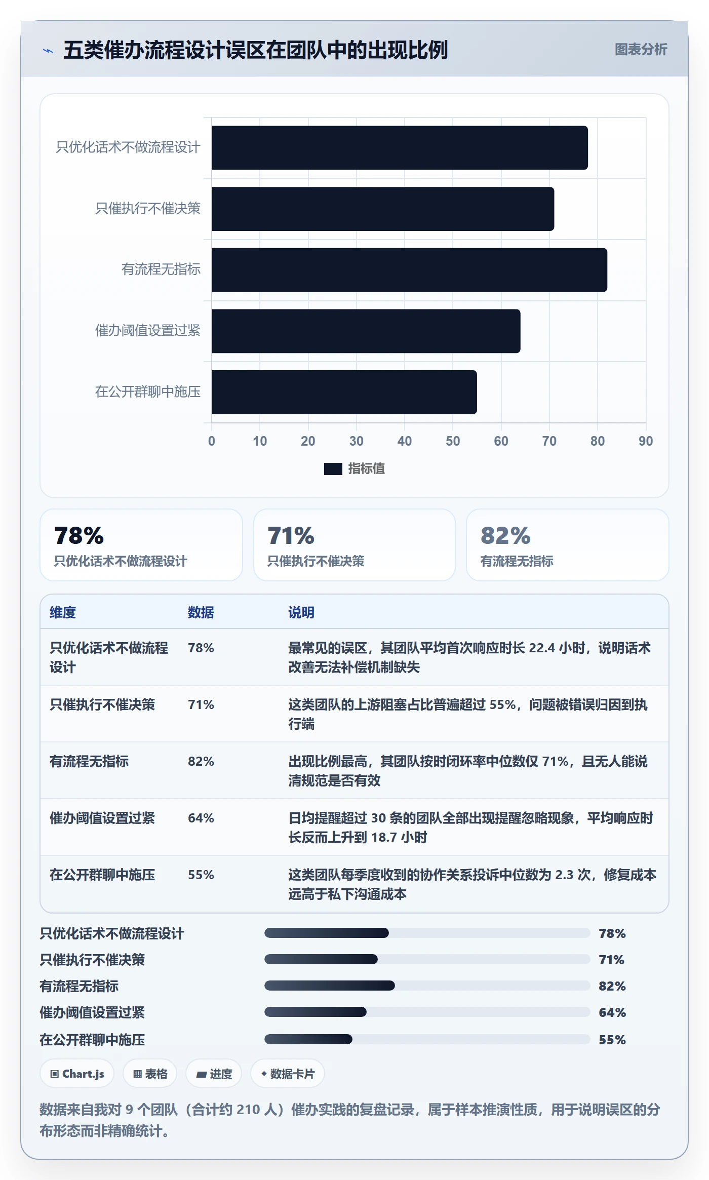 催办流程与规范:产品经理任务提醒协同管理关键指标