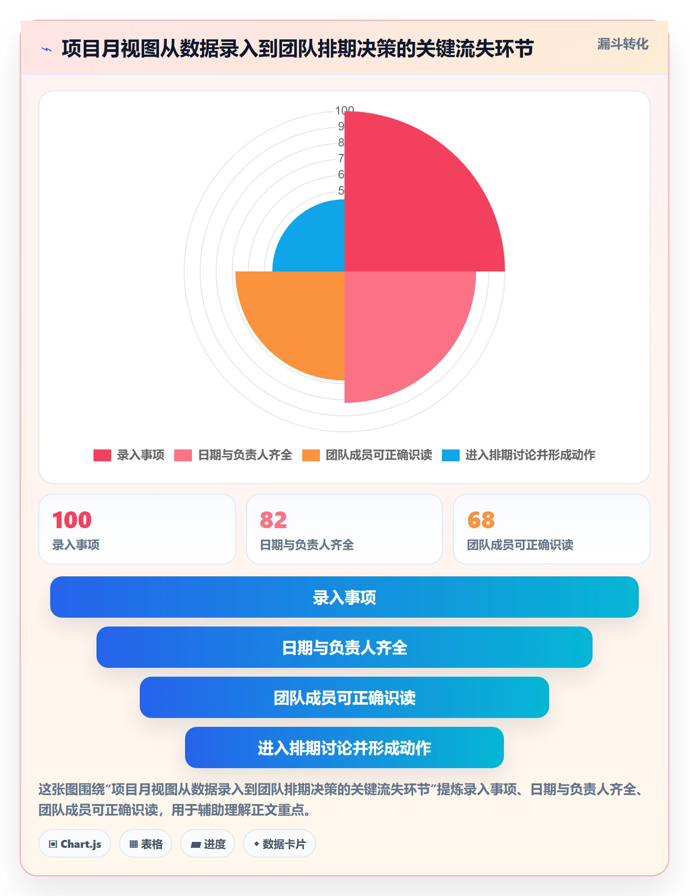 月视图管理方法大全:项目成员日历视图入门指南落地清单