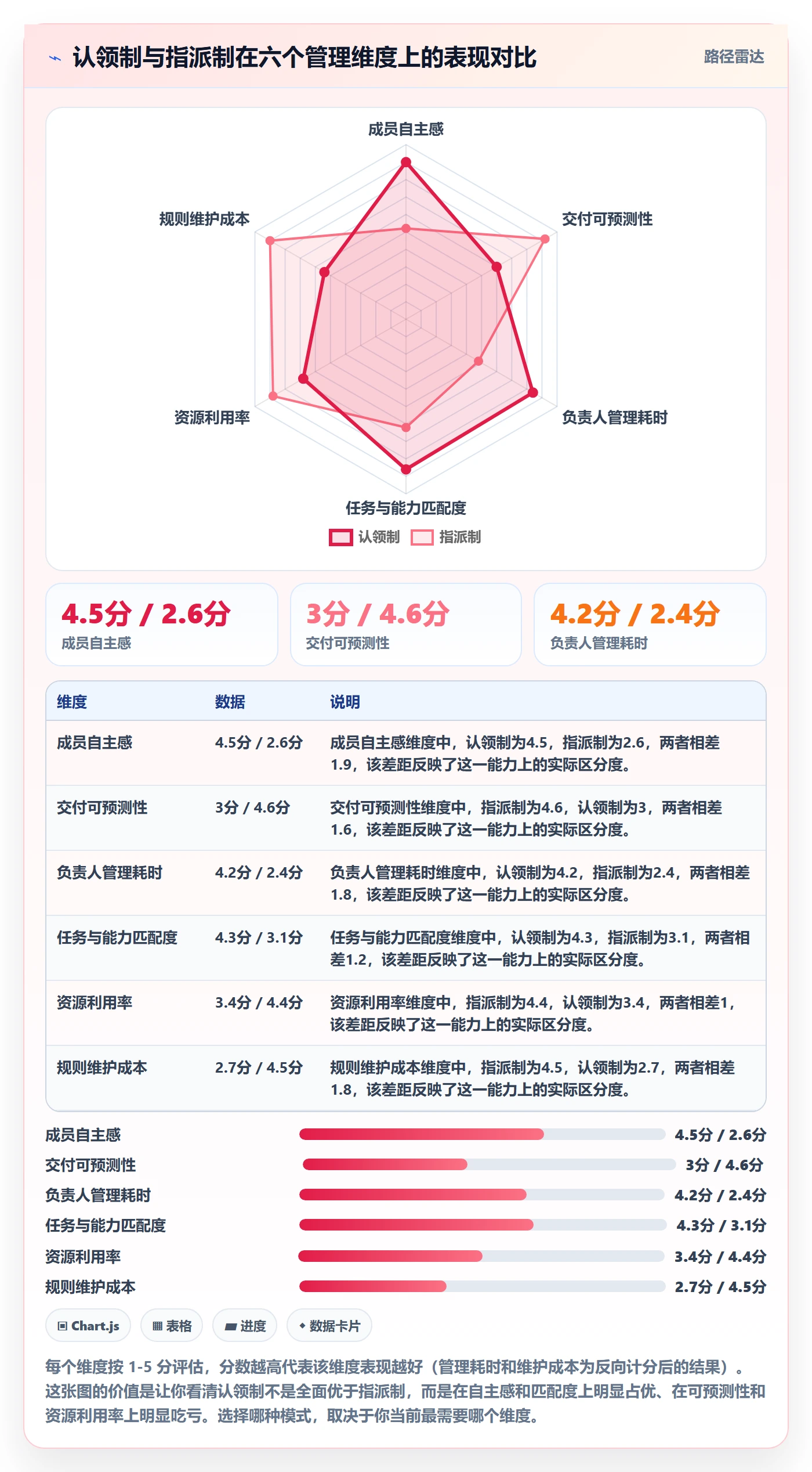 认领管理指南：项目负责人如何做好任务分派，实操方法全流程