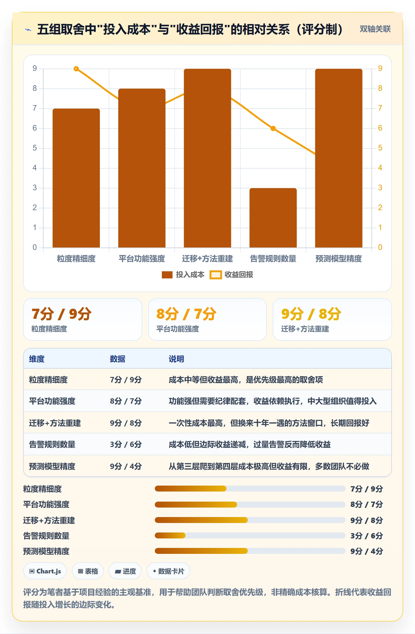 任务进度实操方法：研发团队提升进度管理效率的最佳实践方法与模板