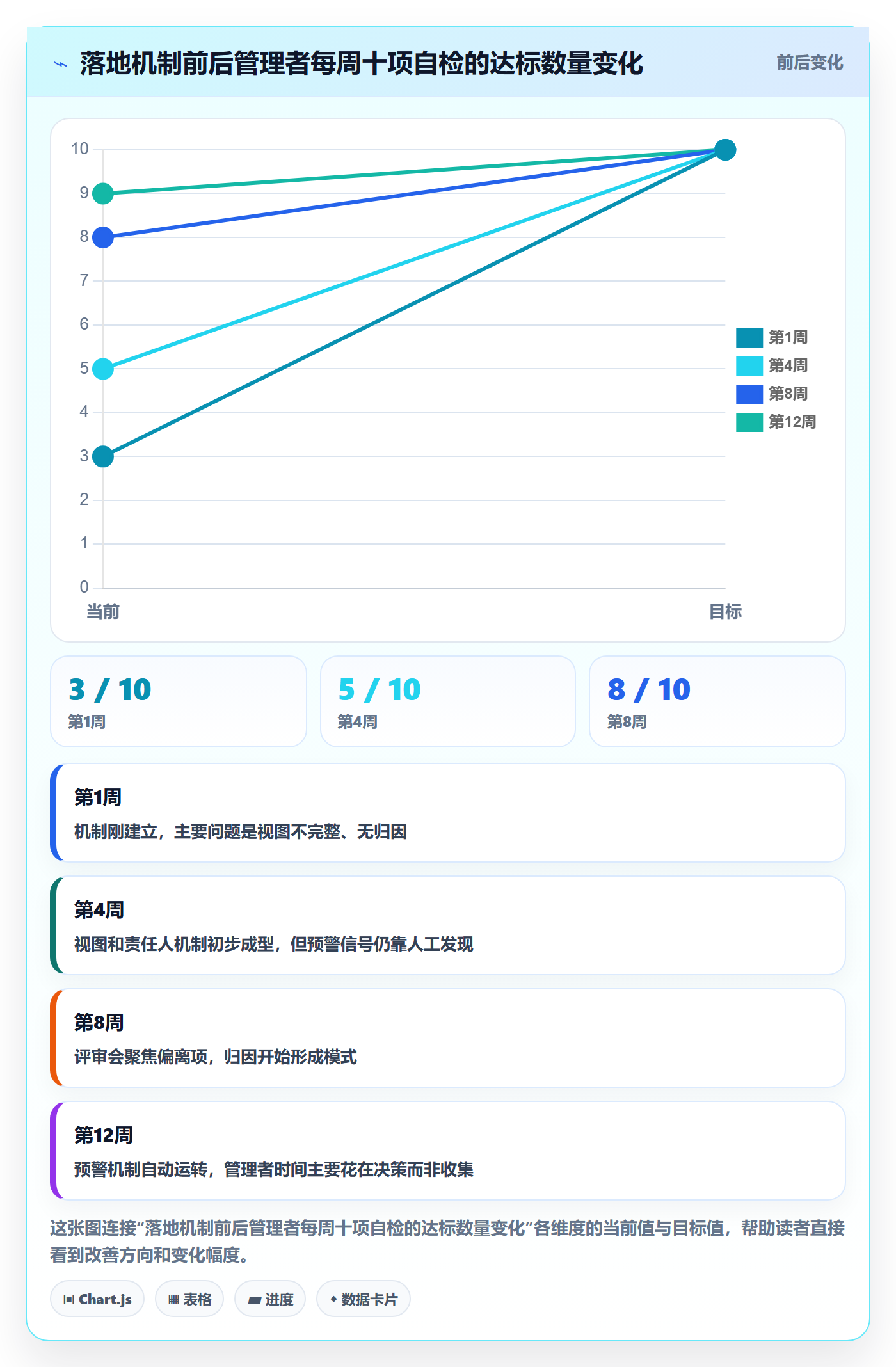 任务进度管理方法大全:企业管理者进度管理入门指南落地清单