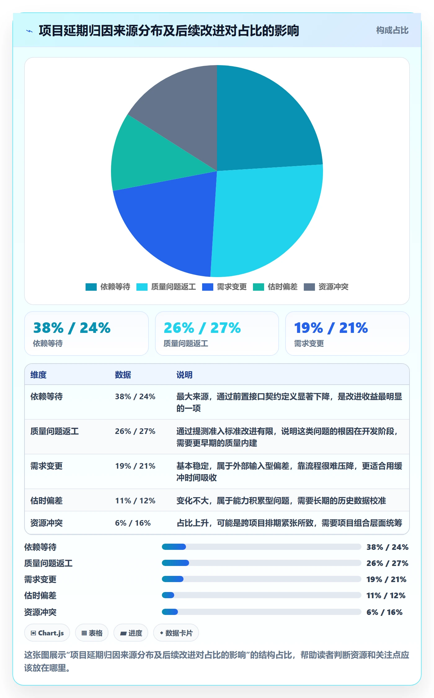 进度偏差落地方案:项目负责人开展进度管理的数据分析案例解析