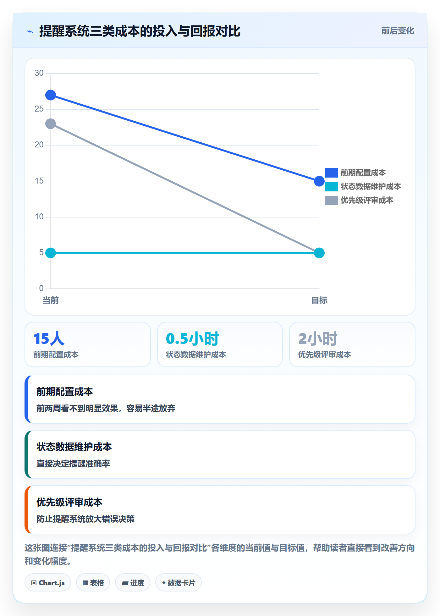 自动提醒怎么做?项目经理效率提升:任务提醒从0到1