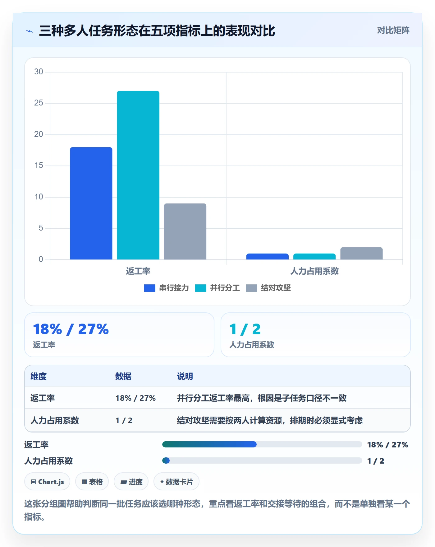 任务分派多人任务教程:实施团队制度设计,避坑指南