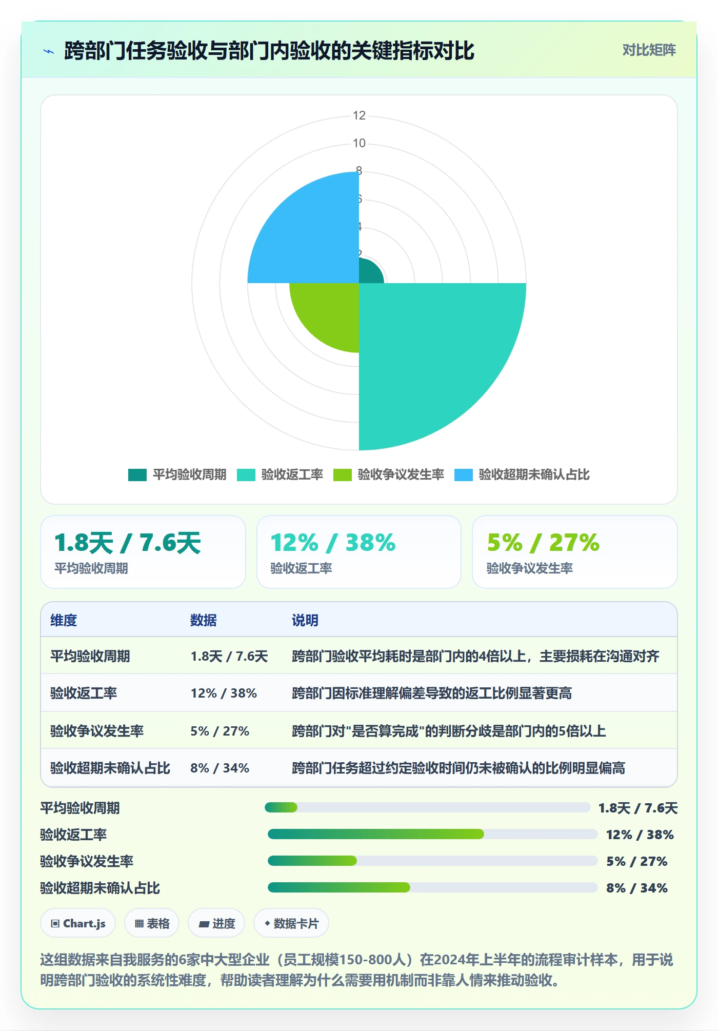 任务验收如何做好确认完成？跨部门团队效率提升与操作步骤
