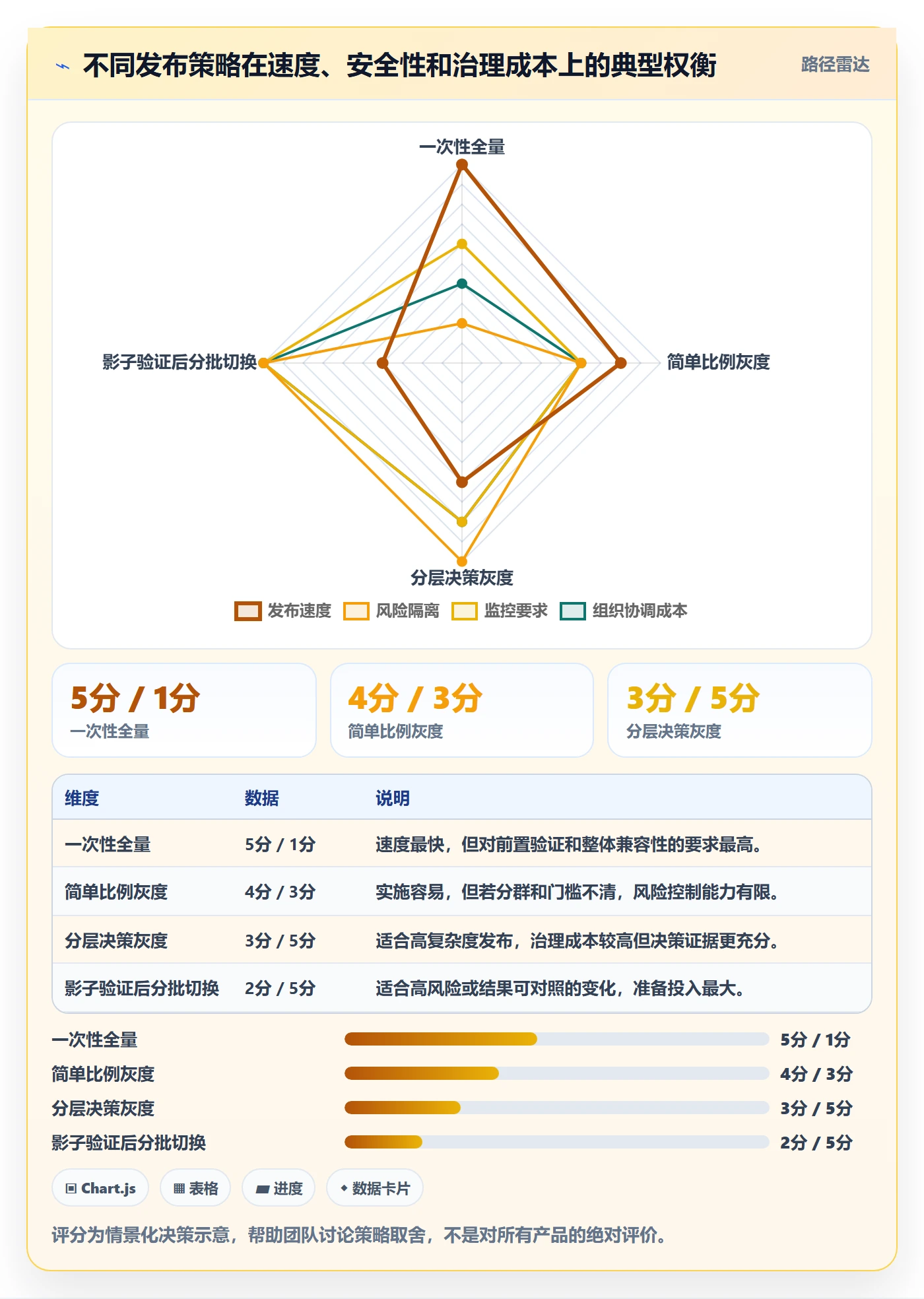 灰度发布落地方案:产品经理开展发布管理的流程优化案例解析