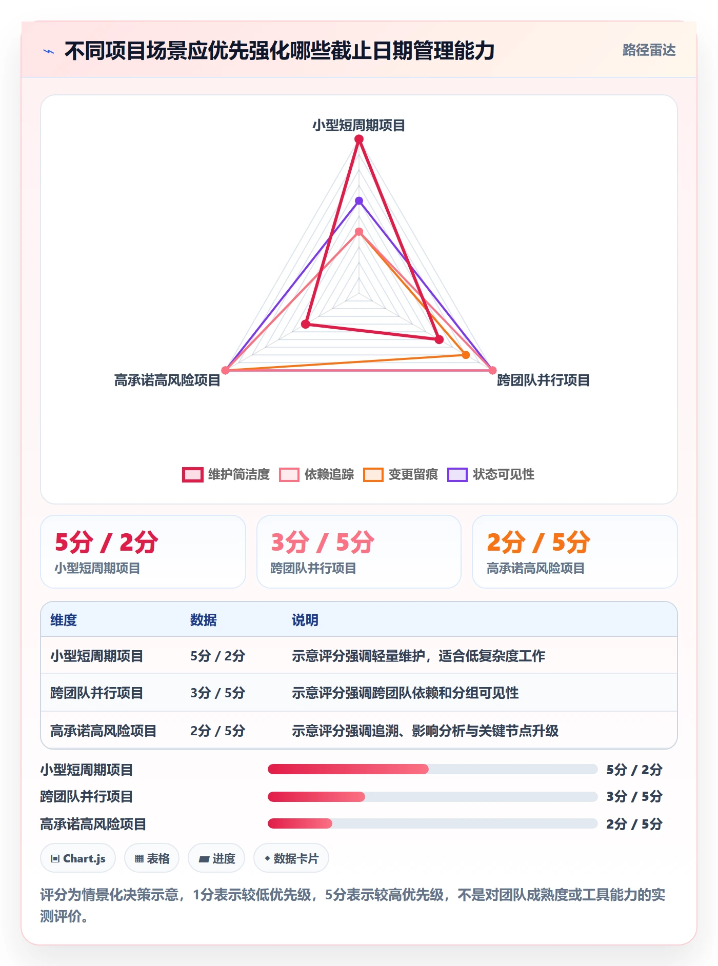日历视图如何做好截止日期?项目负责人落地方案与操作步骤