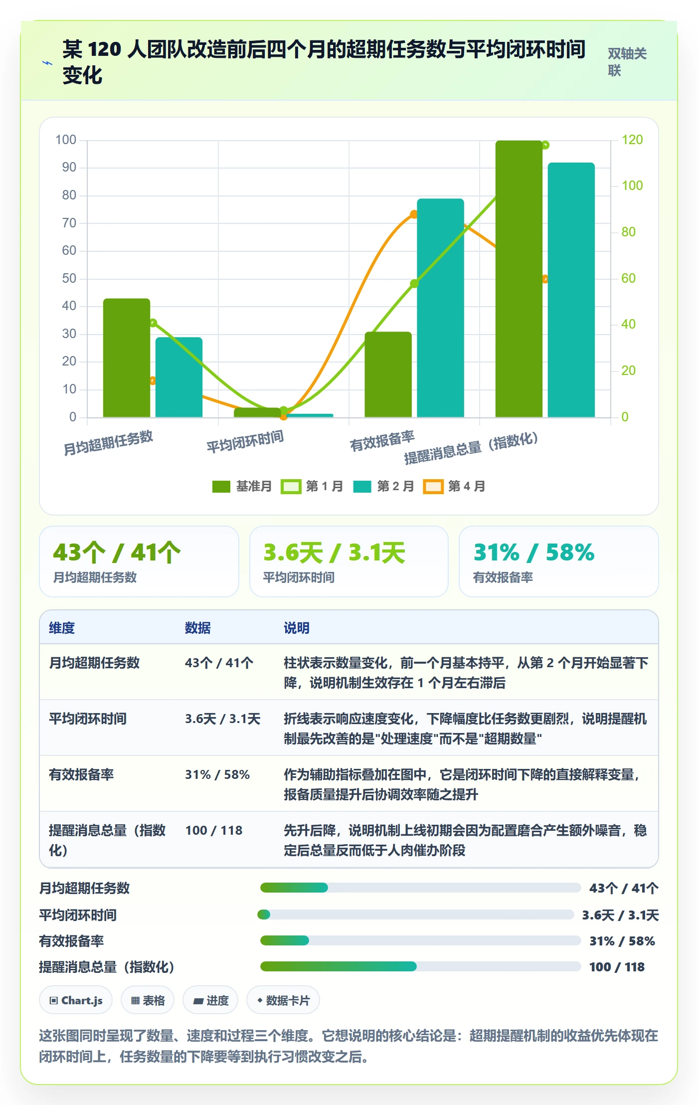 超期提醒怎么做？跨部门团队入门指南：任务提醒从0到1