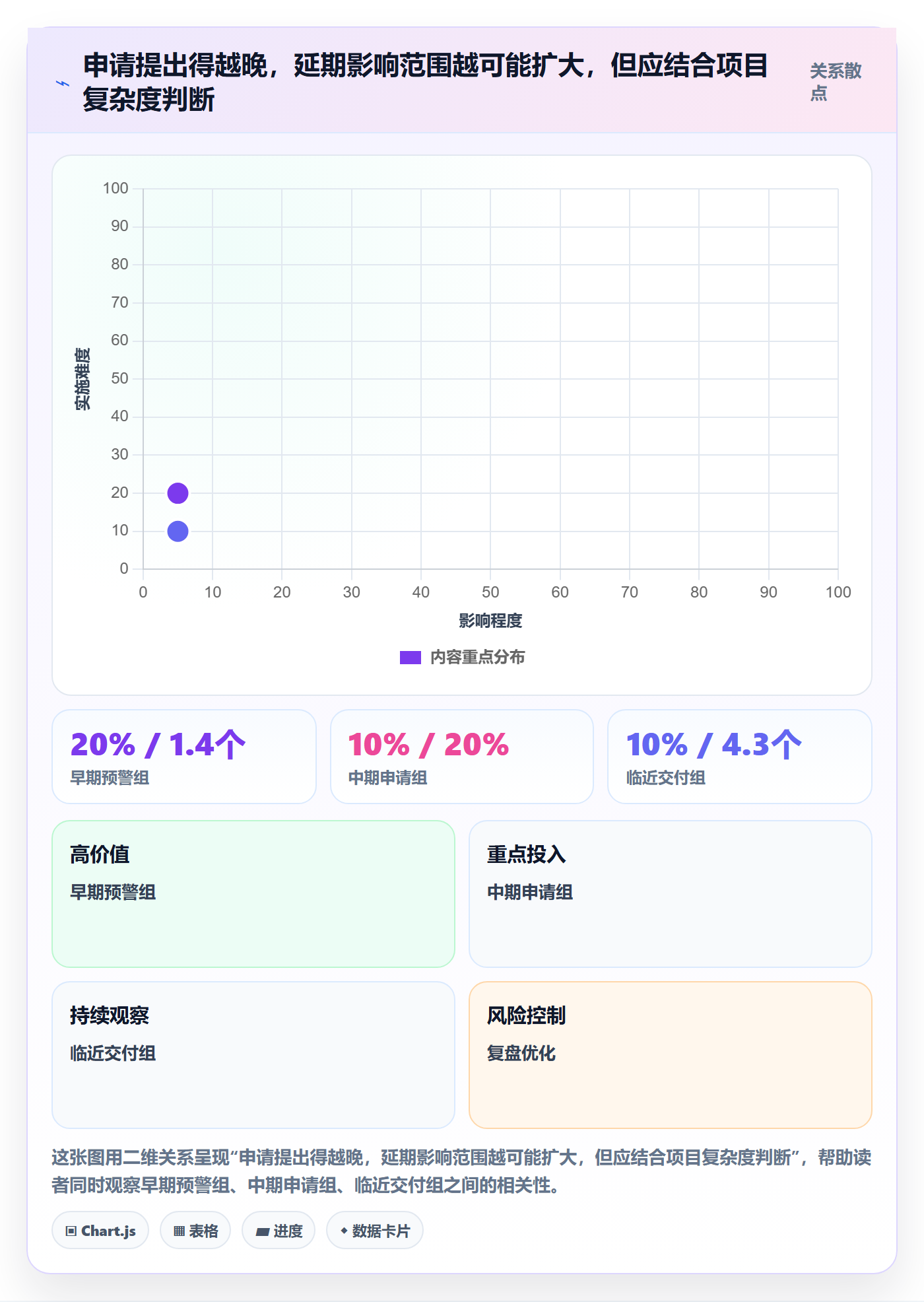 延期申请怎么做?研发团队效率提升:延期管理从0到1