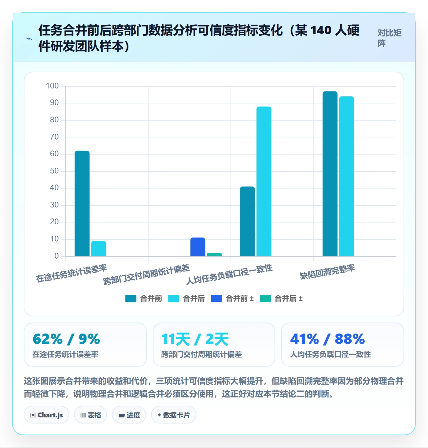任务管理任务合并教程：跨部门团队数据分析，避坑指南