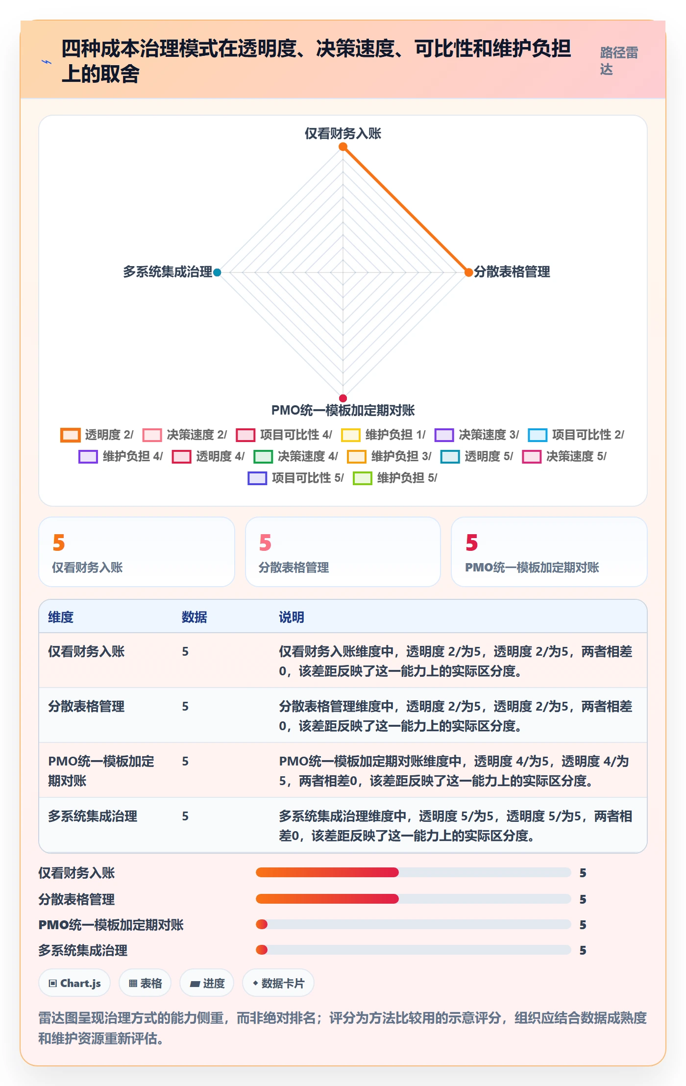 项目成本流程与规范:PMO成本管理协同管理关键指标
