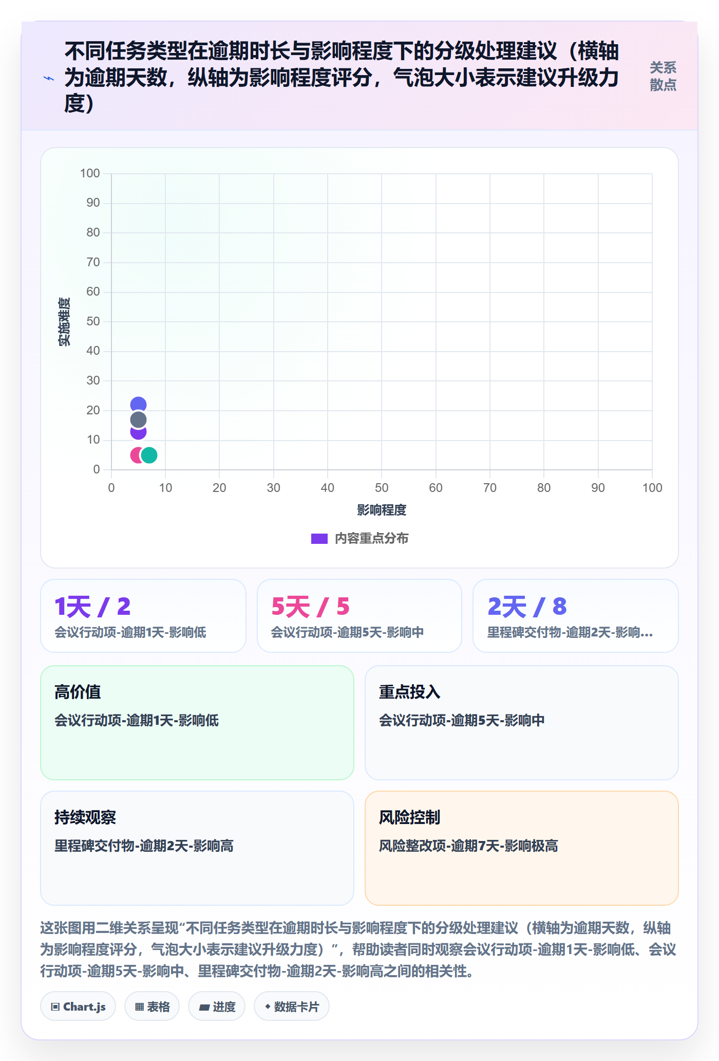 催办管理指南:PMO如何做好任务提醒,入门指南全流程