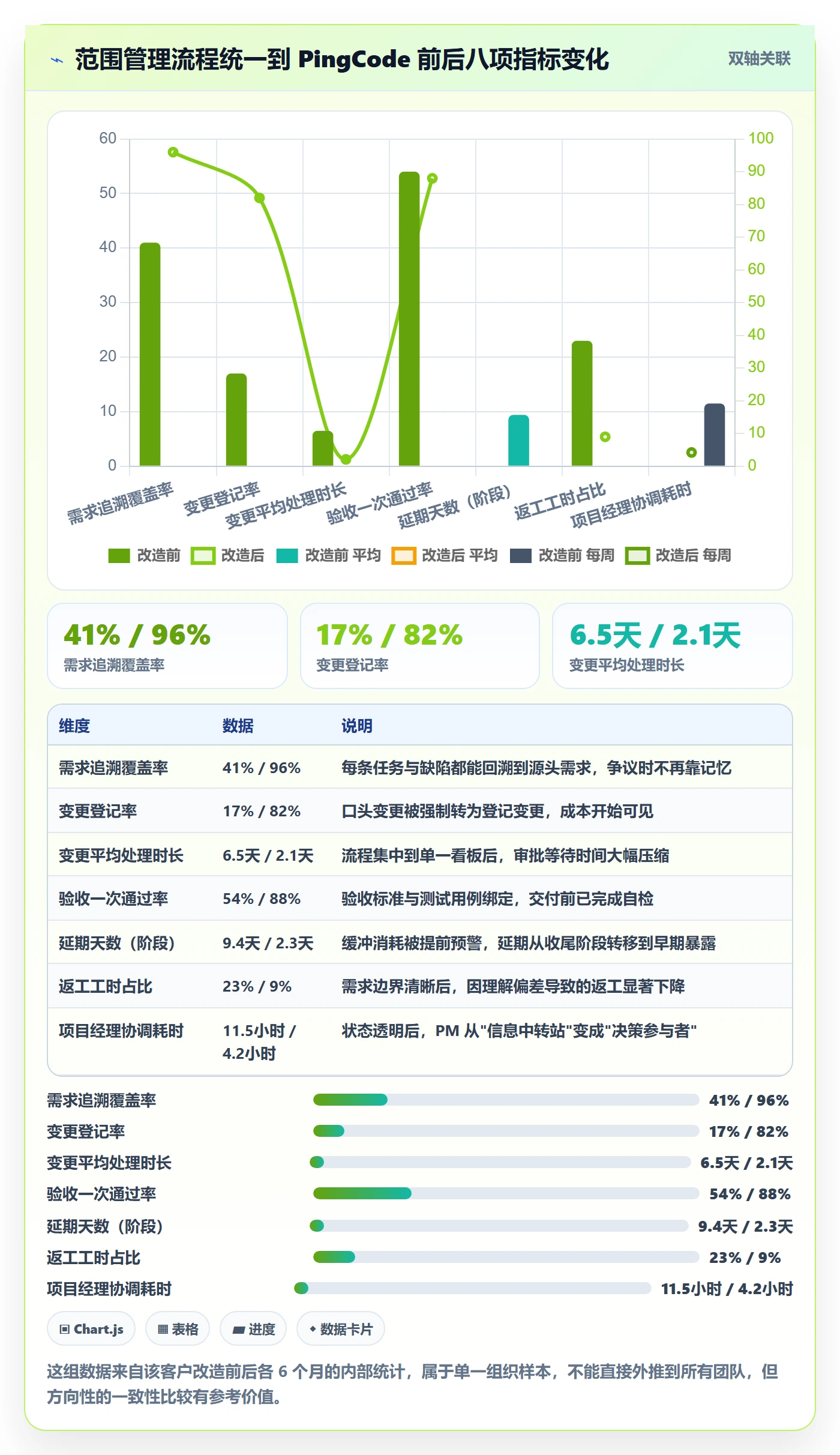 项目范围工作范围全流程:项目经理最佳实践与一文讲清