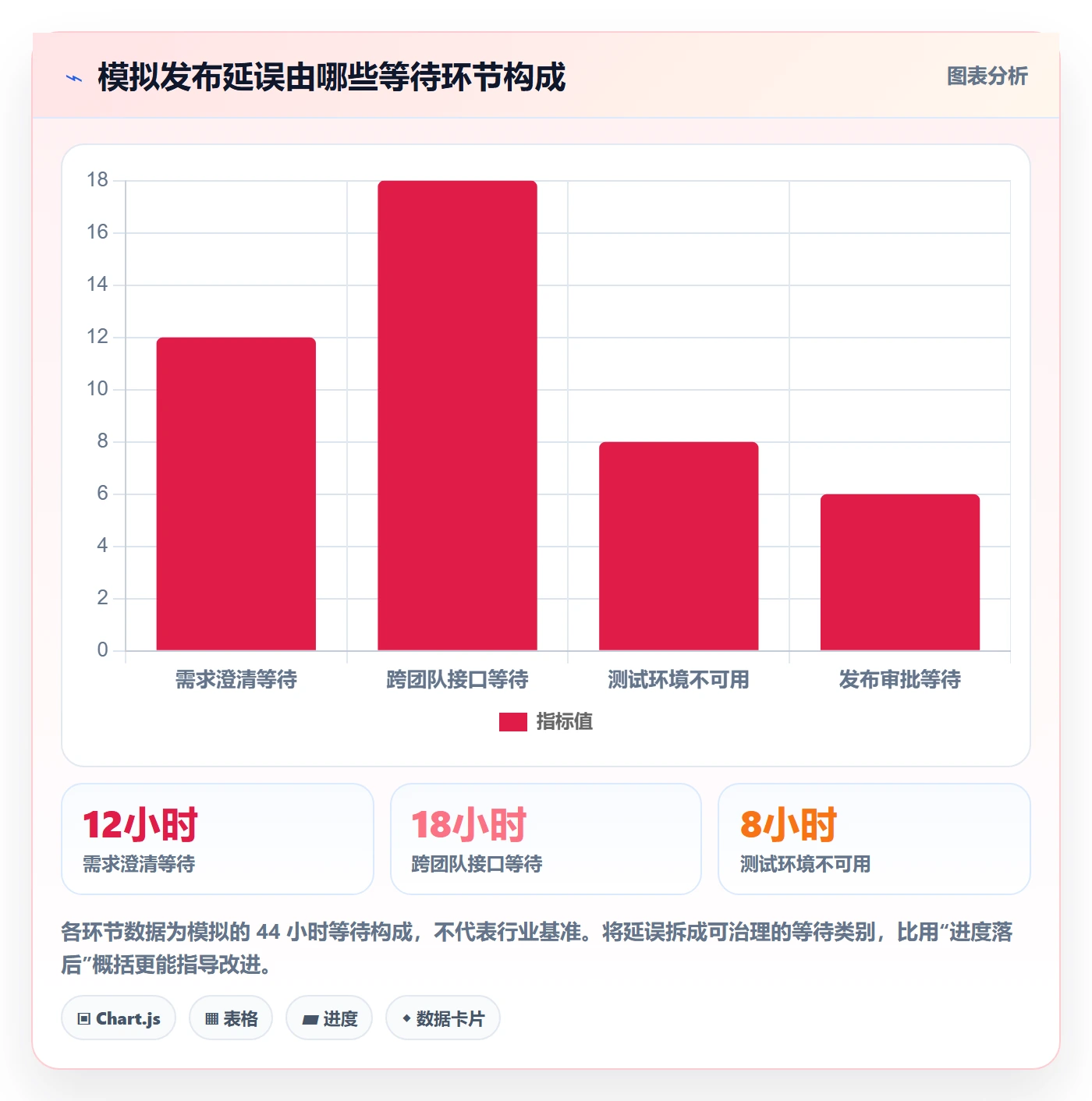 版本管理发布记录全流程:项目成员数据分析与一文讲清